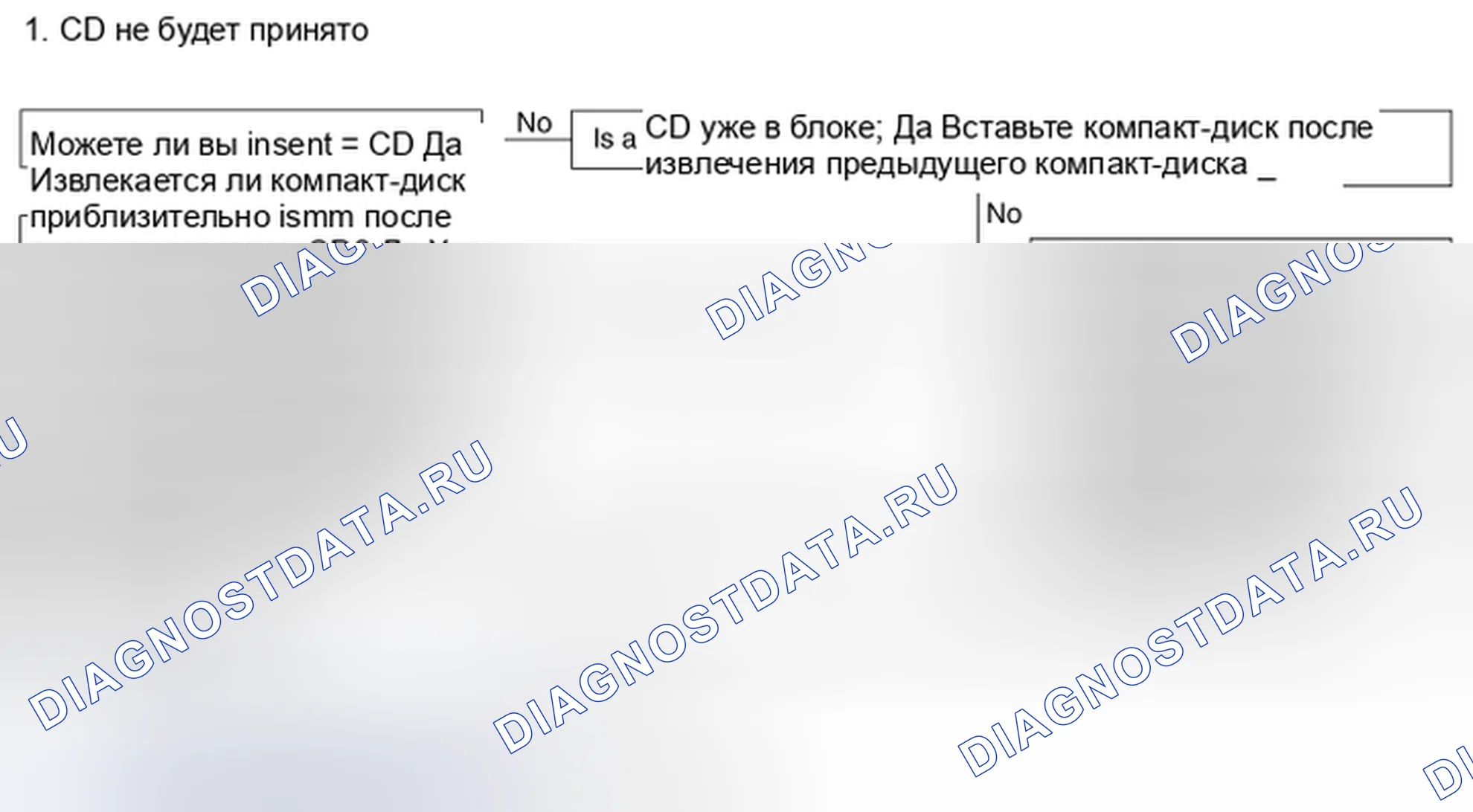 Рис. 41: Диаграмма 4. Geely MK I