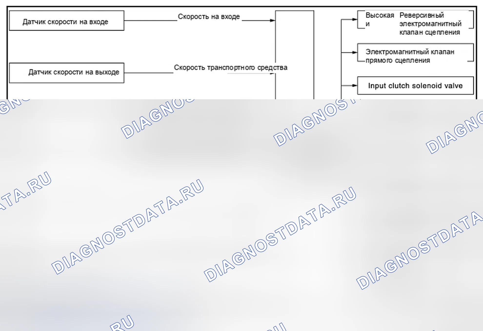 Рис. 8: ASC (ADAPTIVE Переключение управление): Схема системы. Infiniti QX50 I