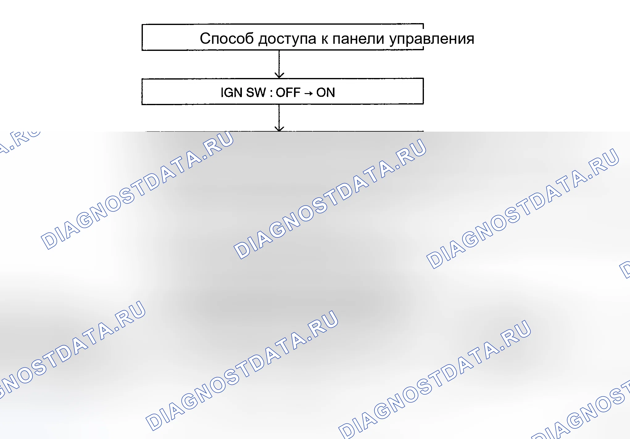 Рис. 100: ПРОЦЕСС САМОДИАГНОСТИКИ. Haval Chitu I