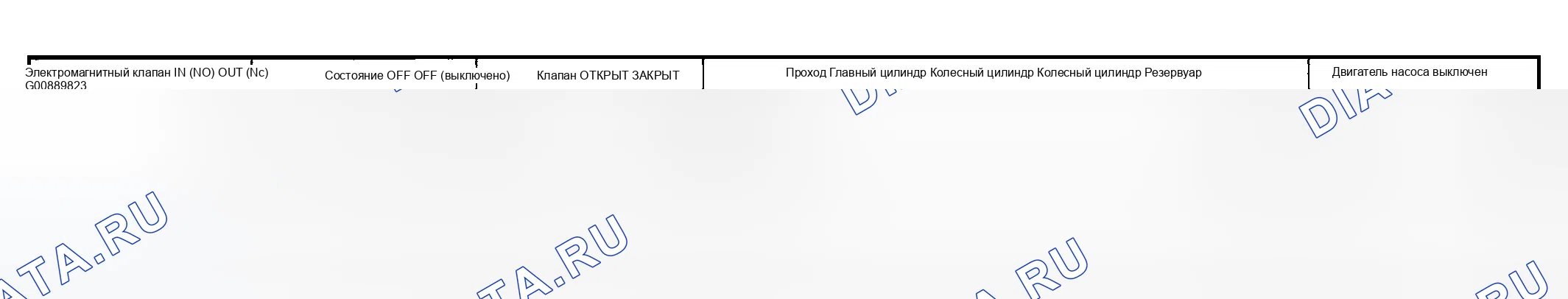Рис. 5: РАБОТА АБС. Hyundai Tiburon II