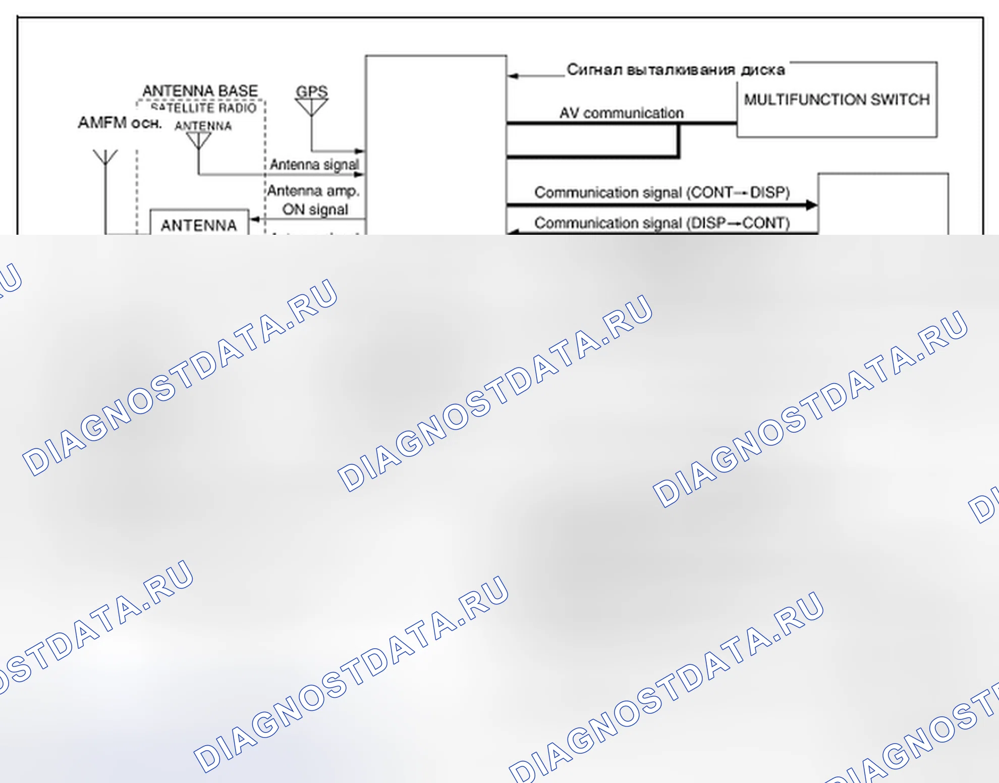 Рис. 174: МОДЕЛИ С LDW И Bsw. Nissan Murano Z51 рестайлинг 2