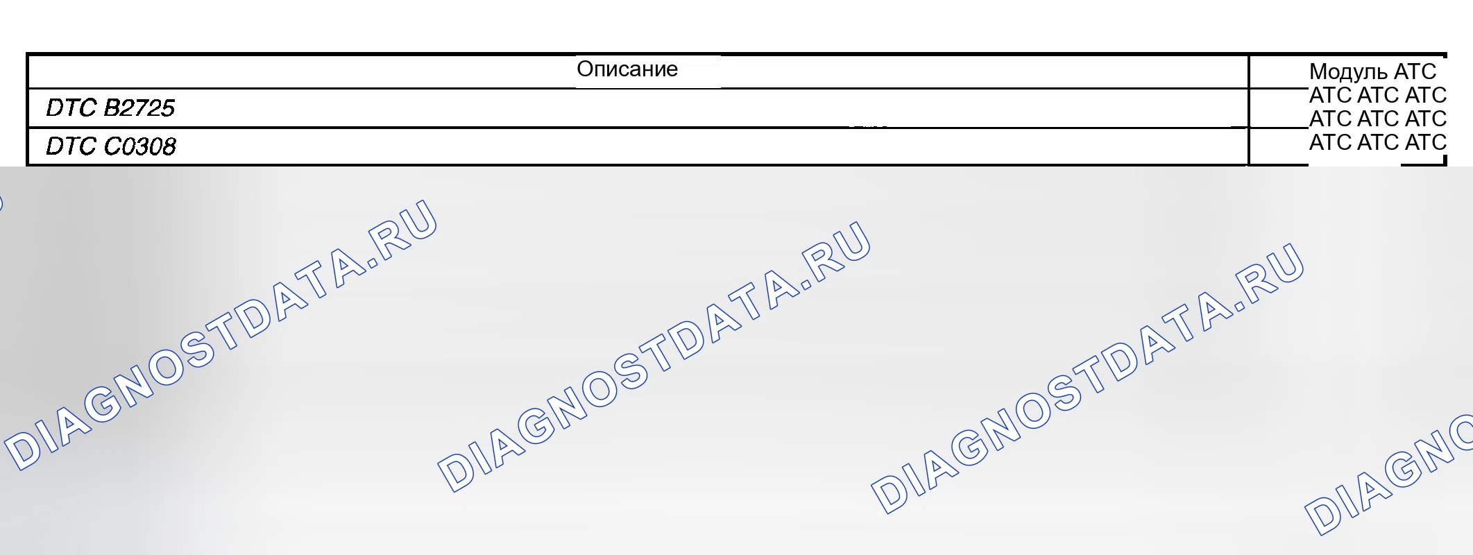 Рис. 245: Список диагностических кодов неисправностей (расшифровка кода ошибки). GMC Sierra 2500 