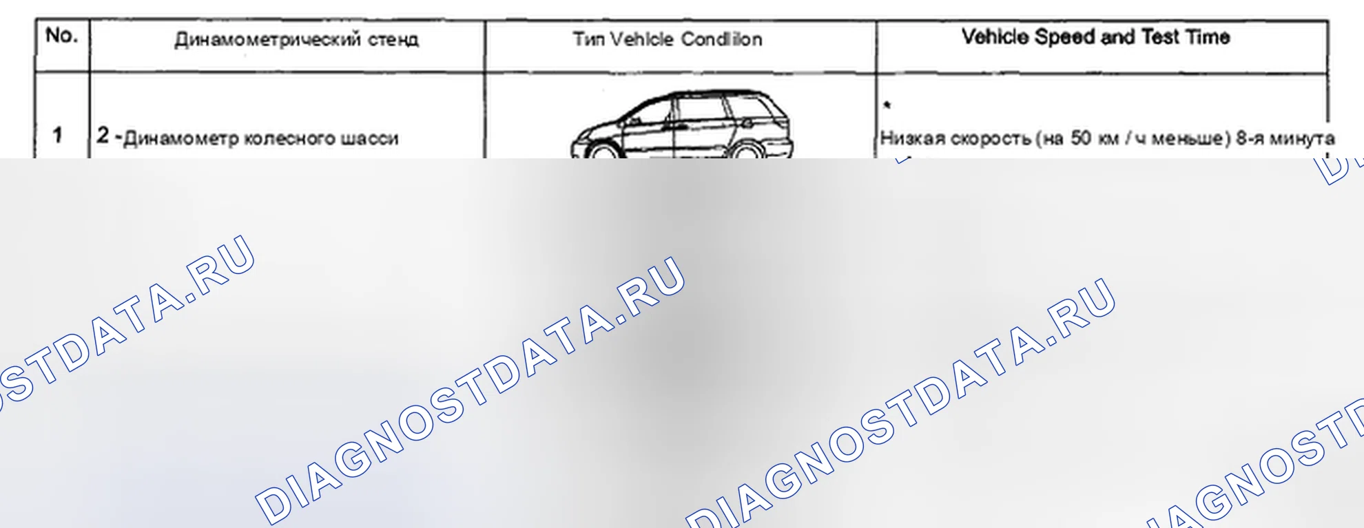 Рис. 32. Toyota Sienna II рестайлинг