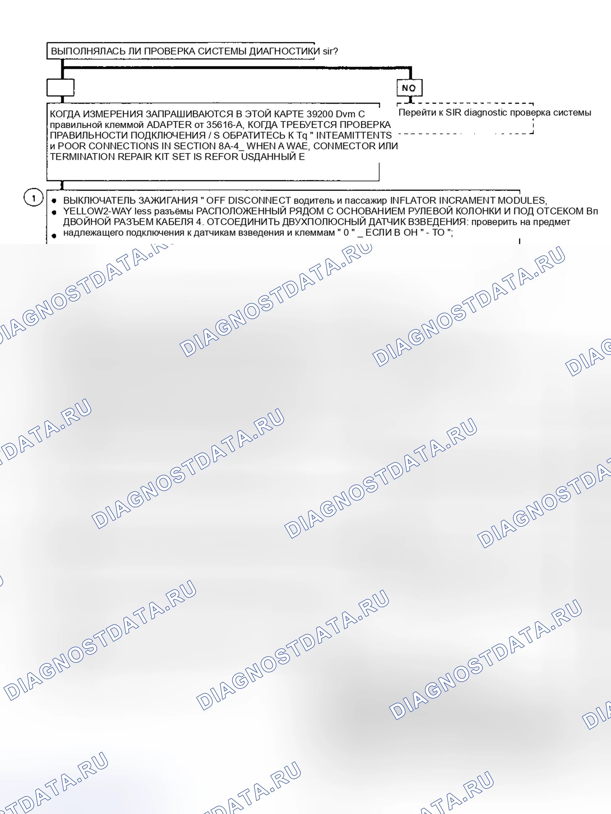 Рис. 28: Диагностические средства. Hyundai Trajet I рестайлинг