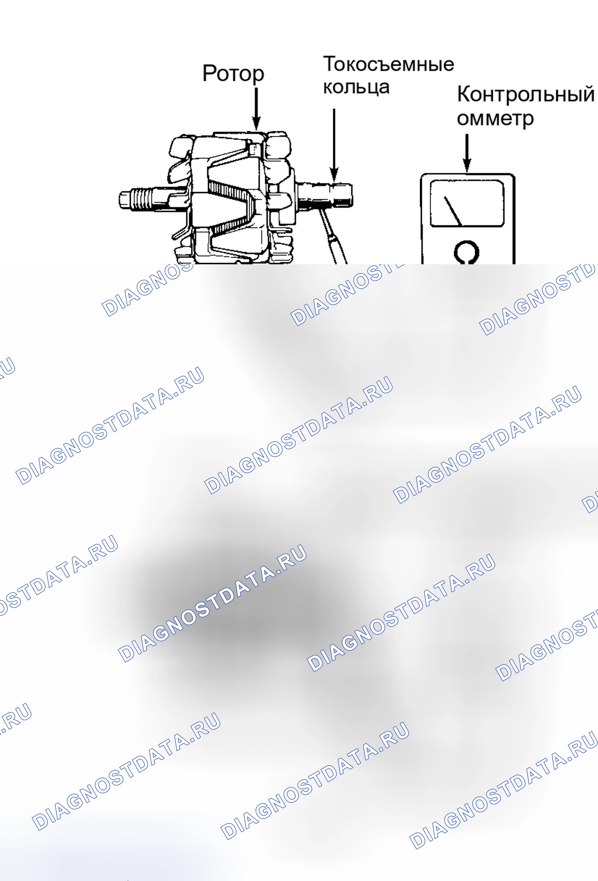 Рис. 5: ИСПЫТАНИЕ РОТОРА. Geo Prizm pre-I