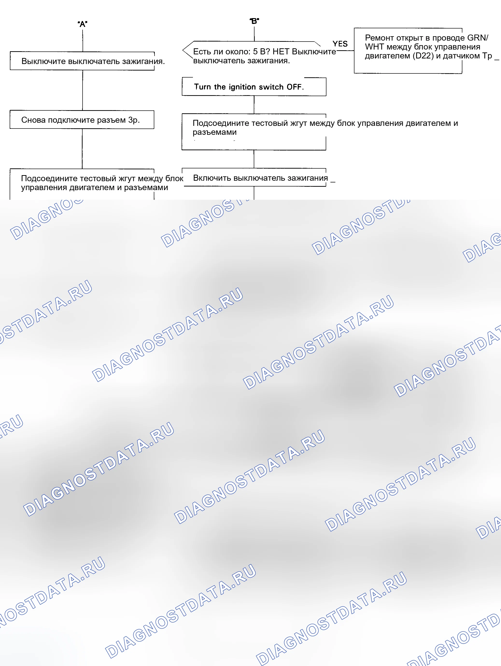 Рис. 21: Блок-схема кода 7 (2 из 2) Датчик положения дроссельной заслонки (Tp). Honda Prelude IV