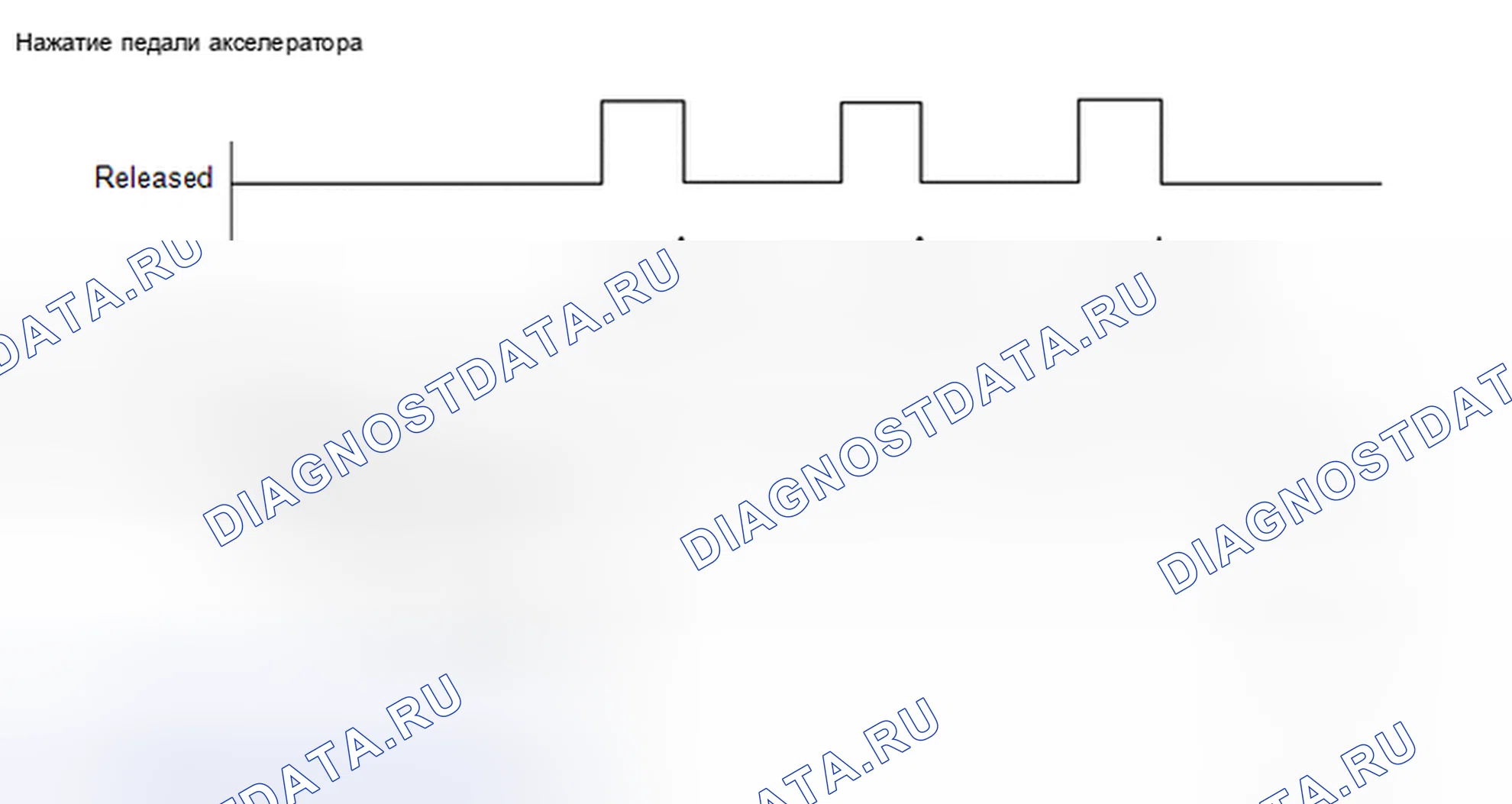 Рис. 297: СХЕМА ВОЖДЕНИЯ С ПОДТВЕРЖДЕНИЕМ. Toyota Corolla XI
