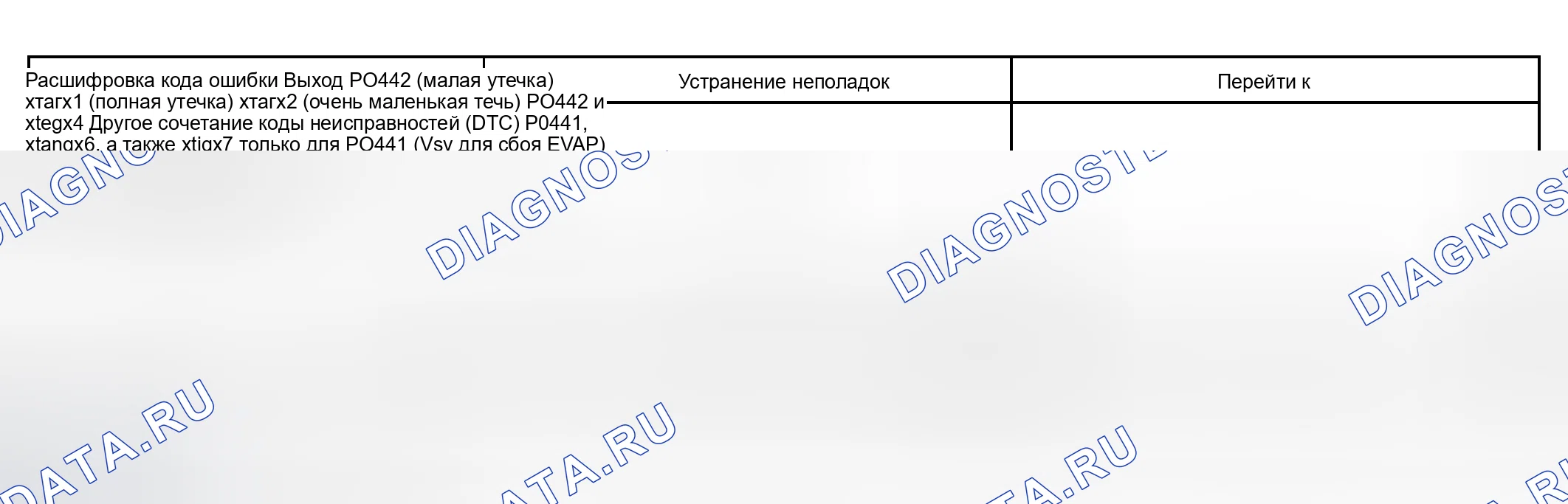 Рис. 487. Toyota Tundra I рестайлинг