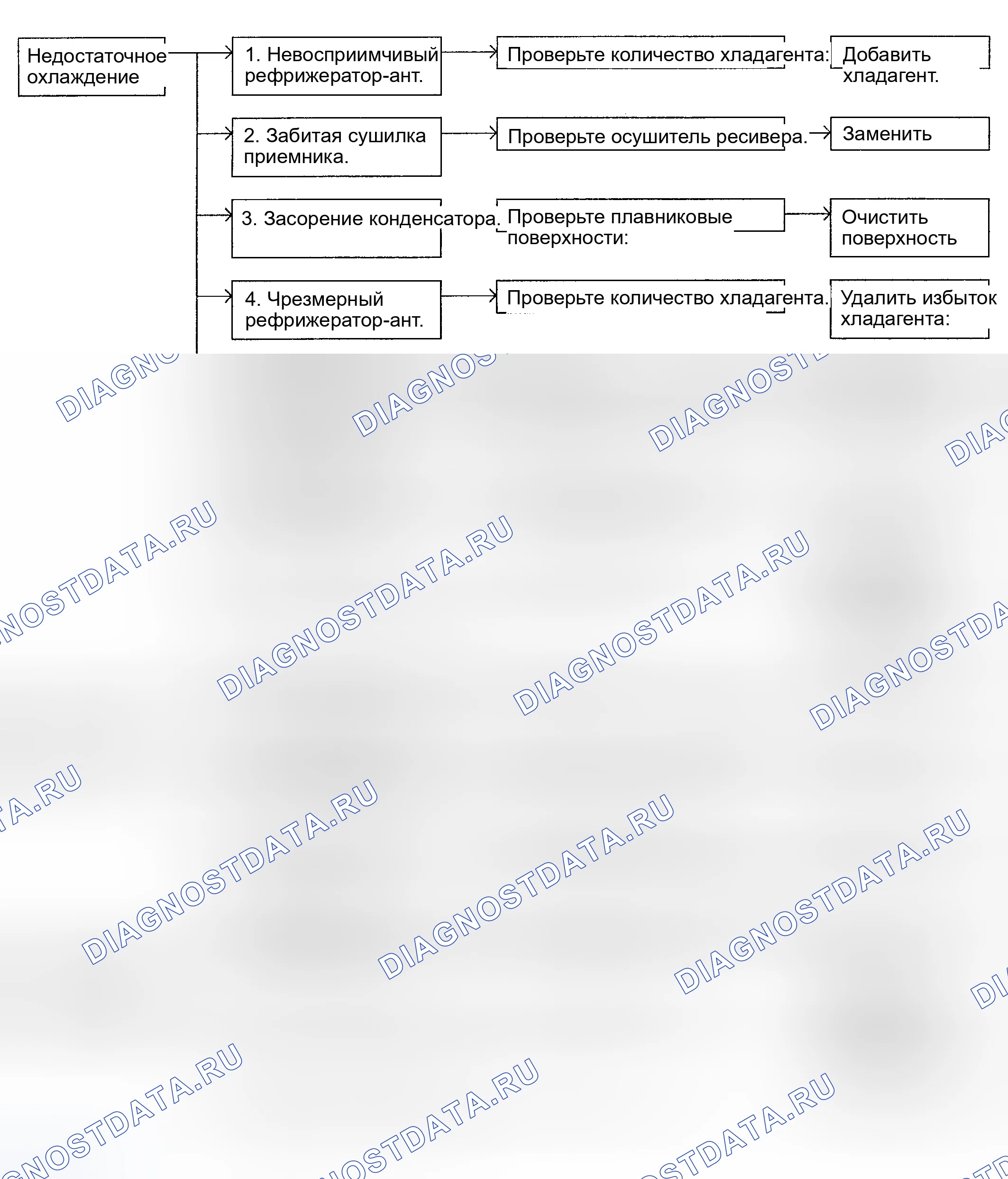 Рис. 15. Geely Preface I