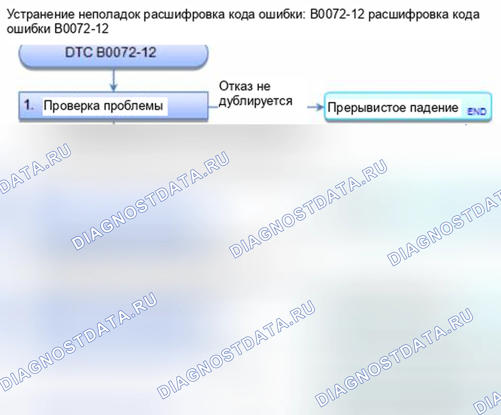 Рис. 108: расшифровка кода ошибки B0072-12: Короткое замыкание на мощность в натяжителе ремня безопасности переднего пассажира. Honda Civic IX