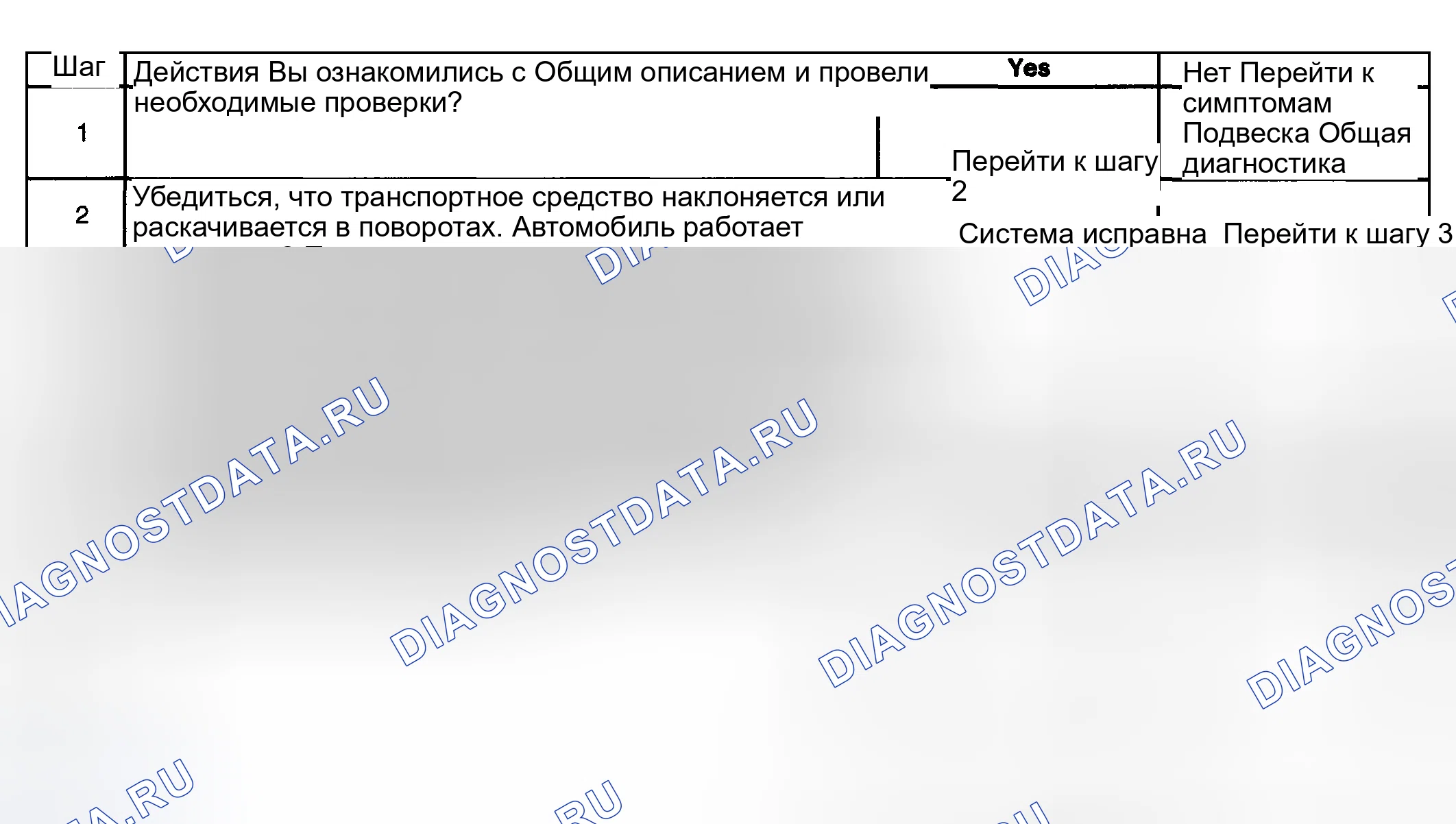 Рис. 19: НАКЛОНЫ ИЛИ РАСКОСЫ ТЕЛА В УГЛАХ. GMC Cab & Chassis Sierra 3500 GMT800 early