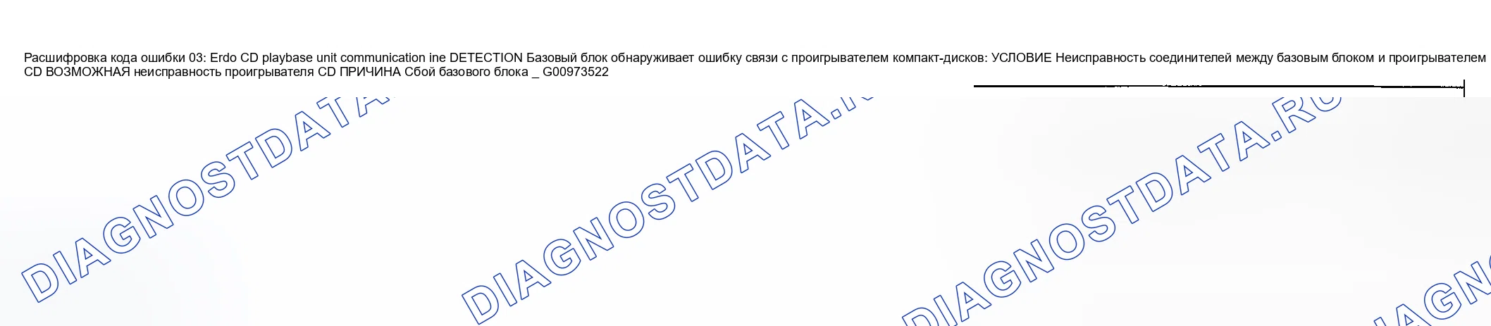 Рис. 13: расшифровка кода ошибки 03: ER10 CD-плеер - линия связи базового блока. Honda CR-V III рестайлинг