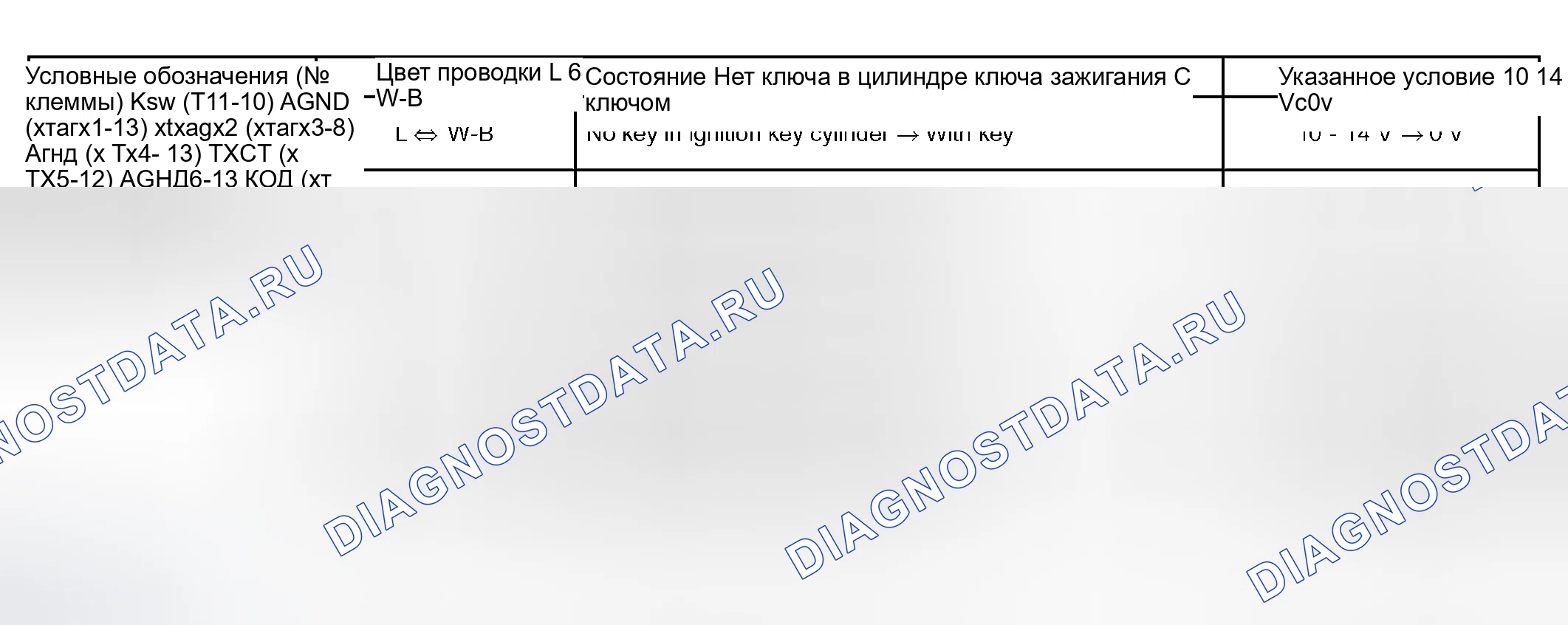 Рис. 100. Toyota Camry XV30