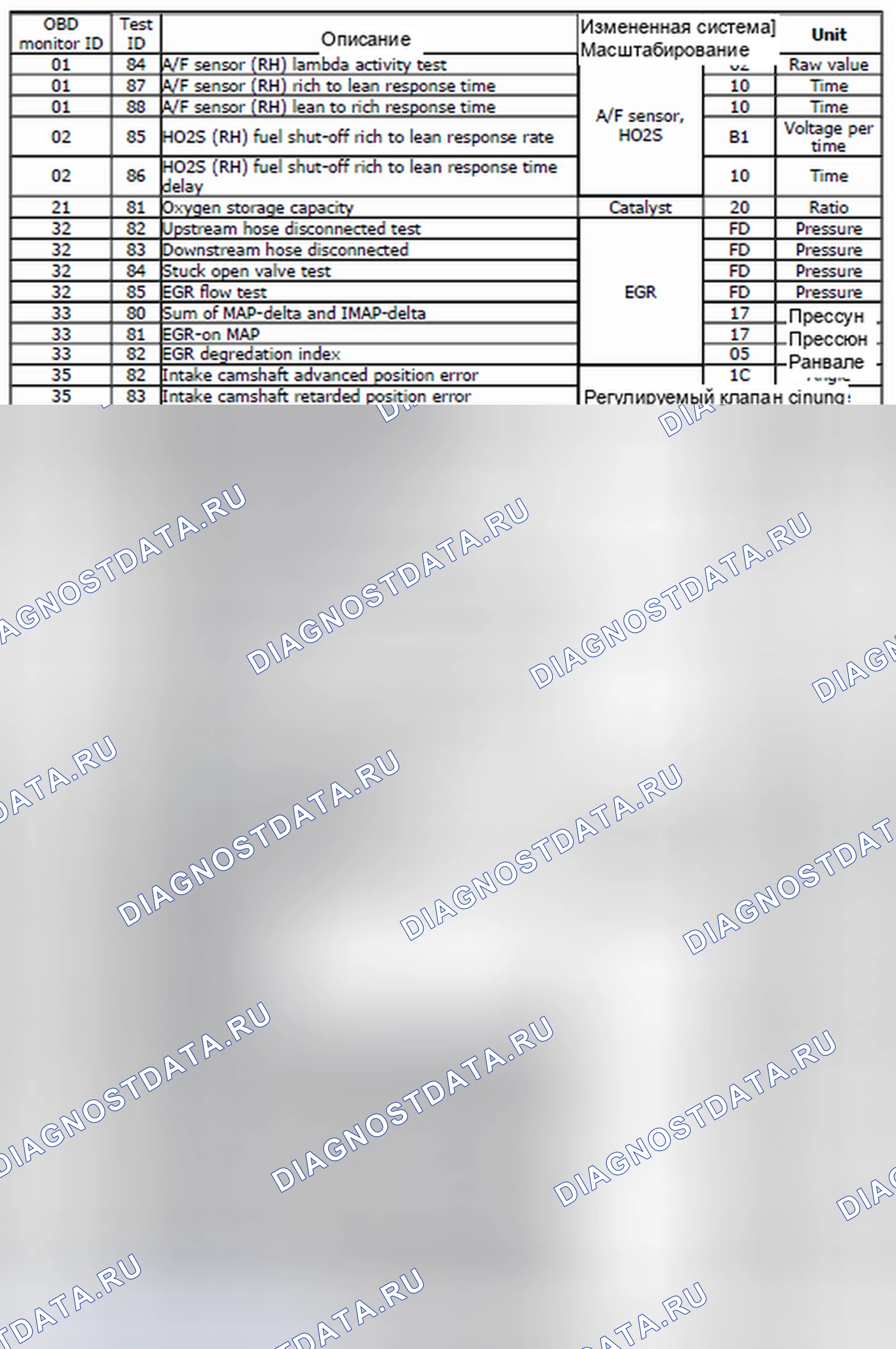 Рис. 13: 2011-13. Audi Q8 I