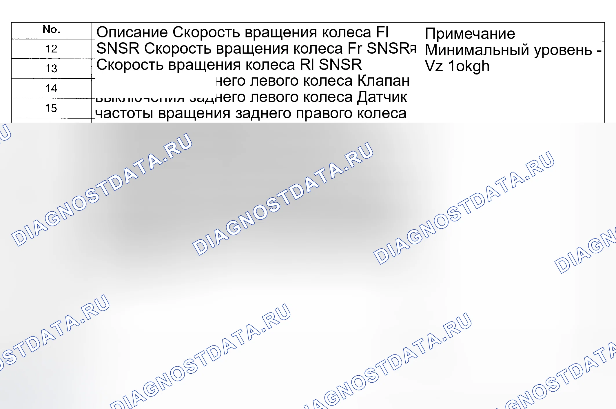 Рис. 9: ТЕКУЩИЕ ДАННЫЕ. Geely Monjaro I