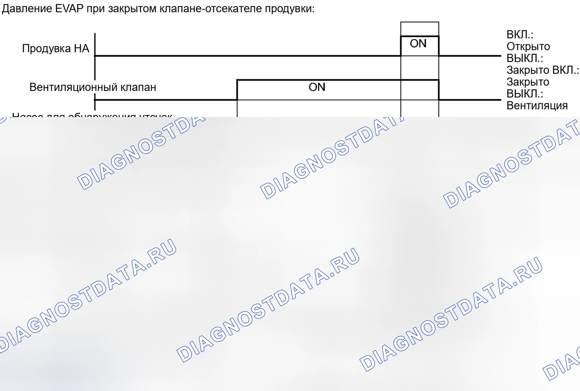Рис. 227. Kia Soul I рестайлинг