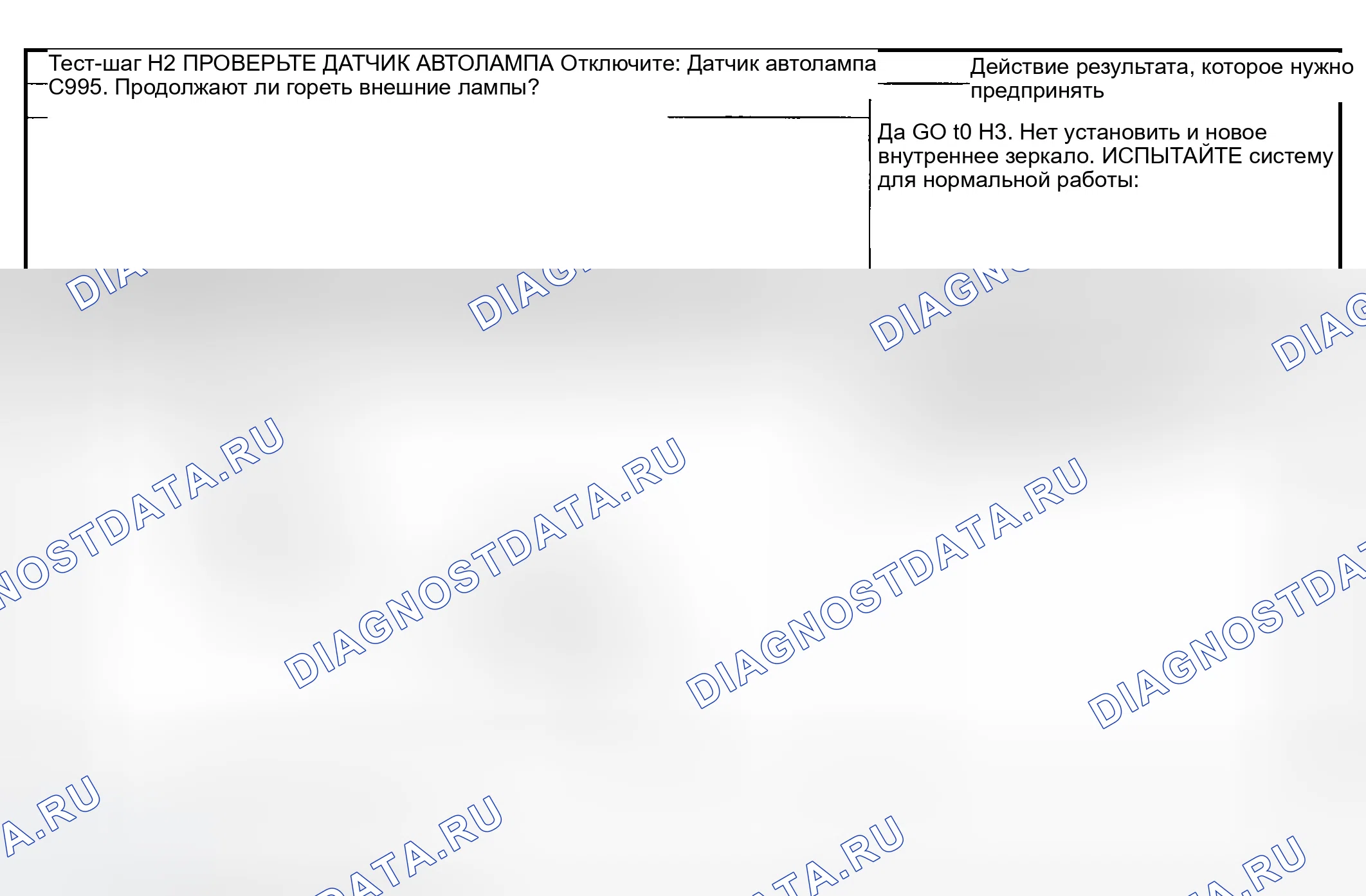 Рис. 19. Ford Explorer Sport Trac I