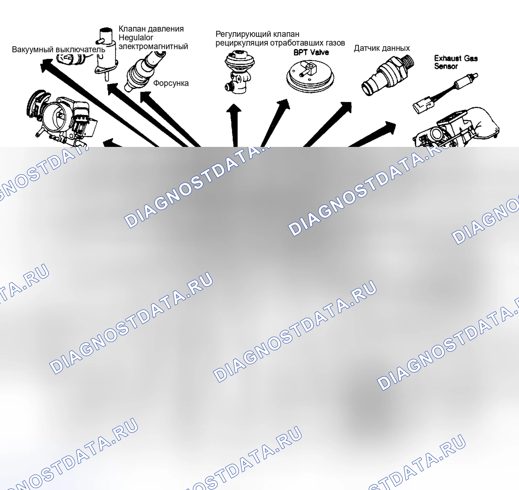 Рис. 32: Расположение компонентов 200SX Turbo ECCS. Nissan 200SX S12