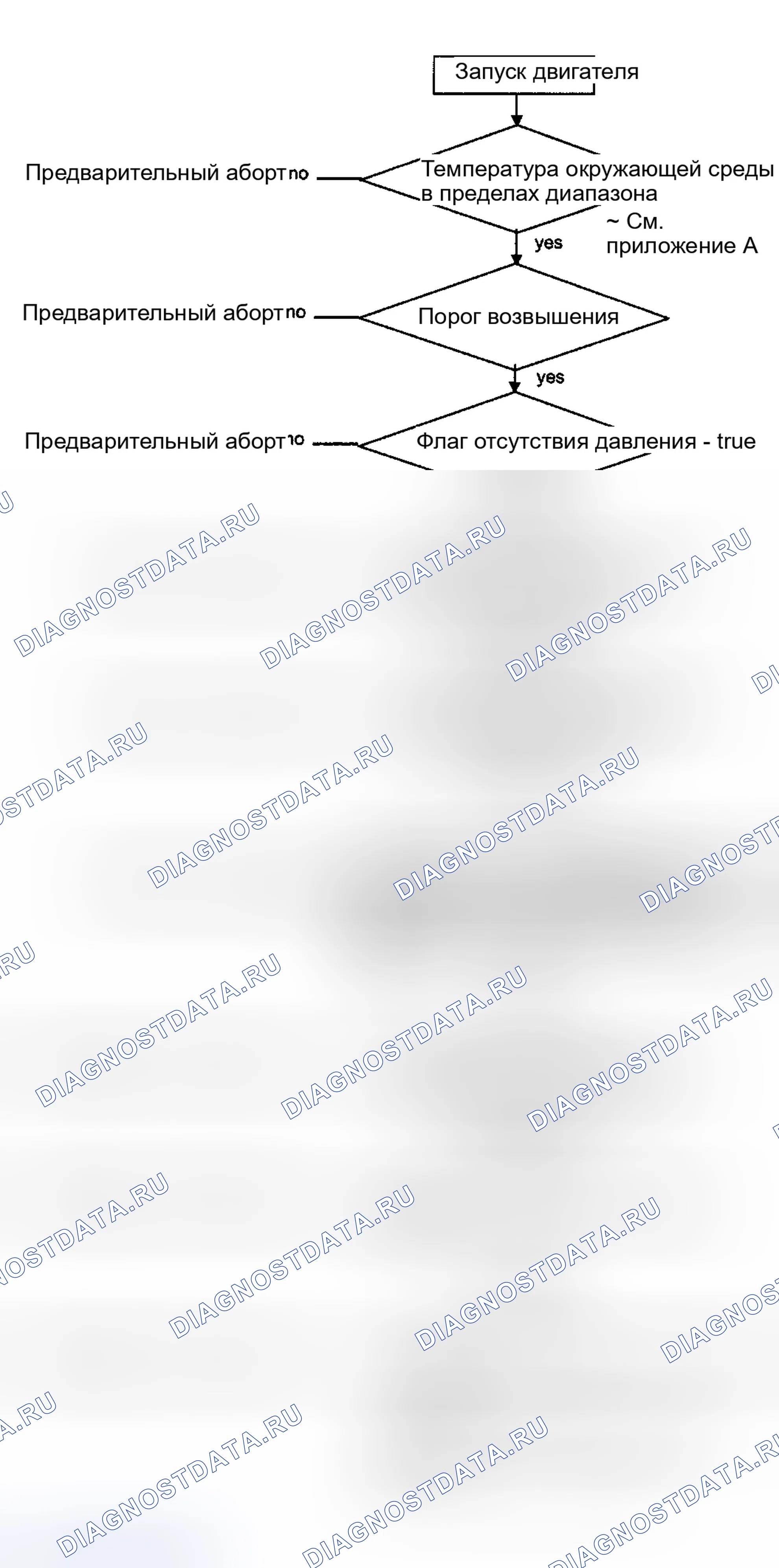 Рис. 130: Тестовая группа YBMXV02.хтагx1, YBMXVO4.4LEV и YBMXVO5.xta G5 8LEV 4LEV. BMW M5 E39