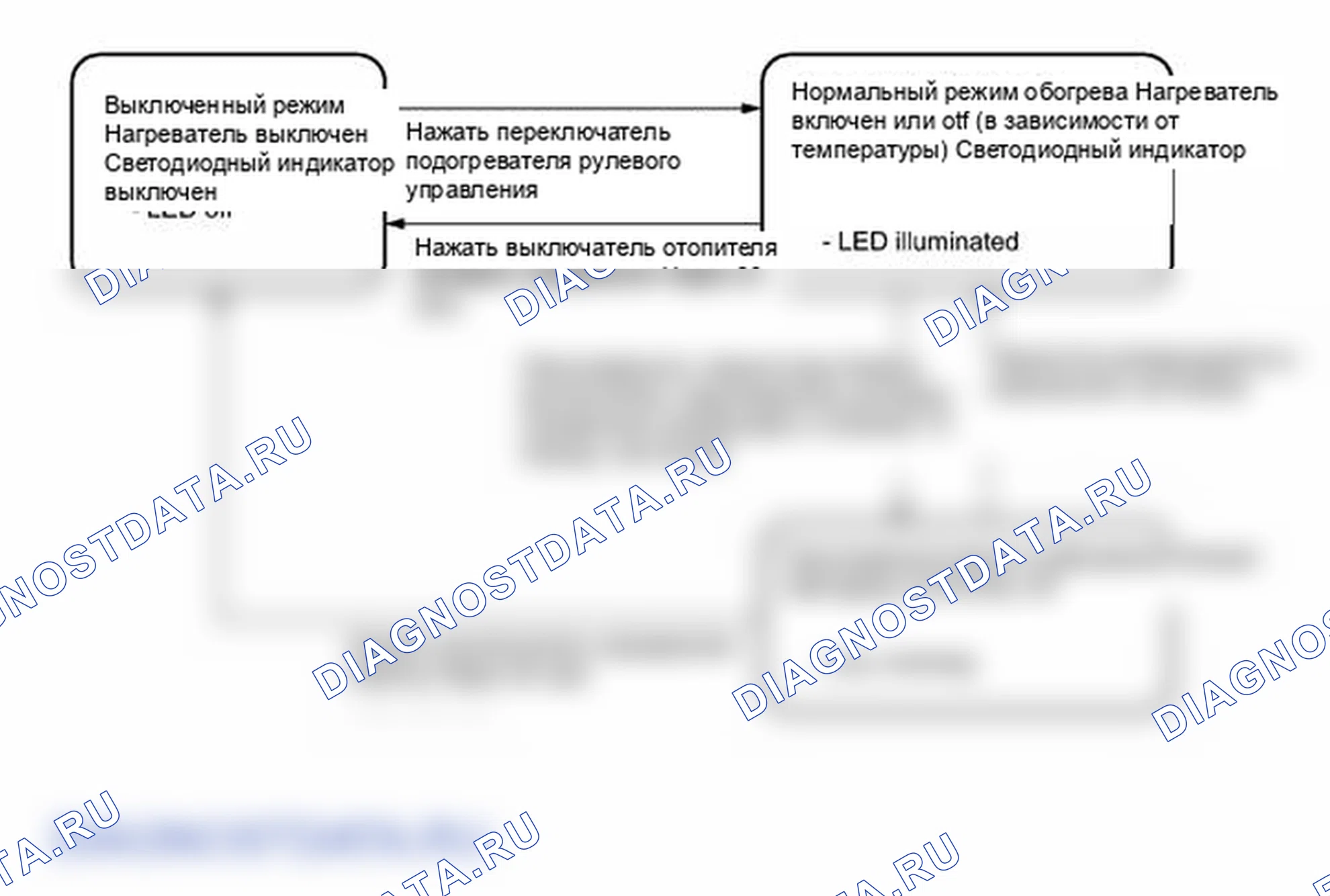 Рис. 136: ОПИСАНИЕ СИСТЕМЫ [06 / 2012 -]. Lexus ES XV60