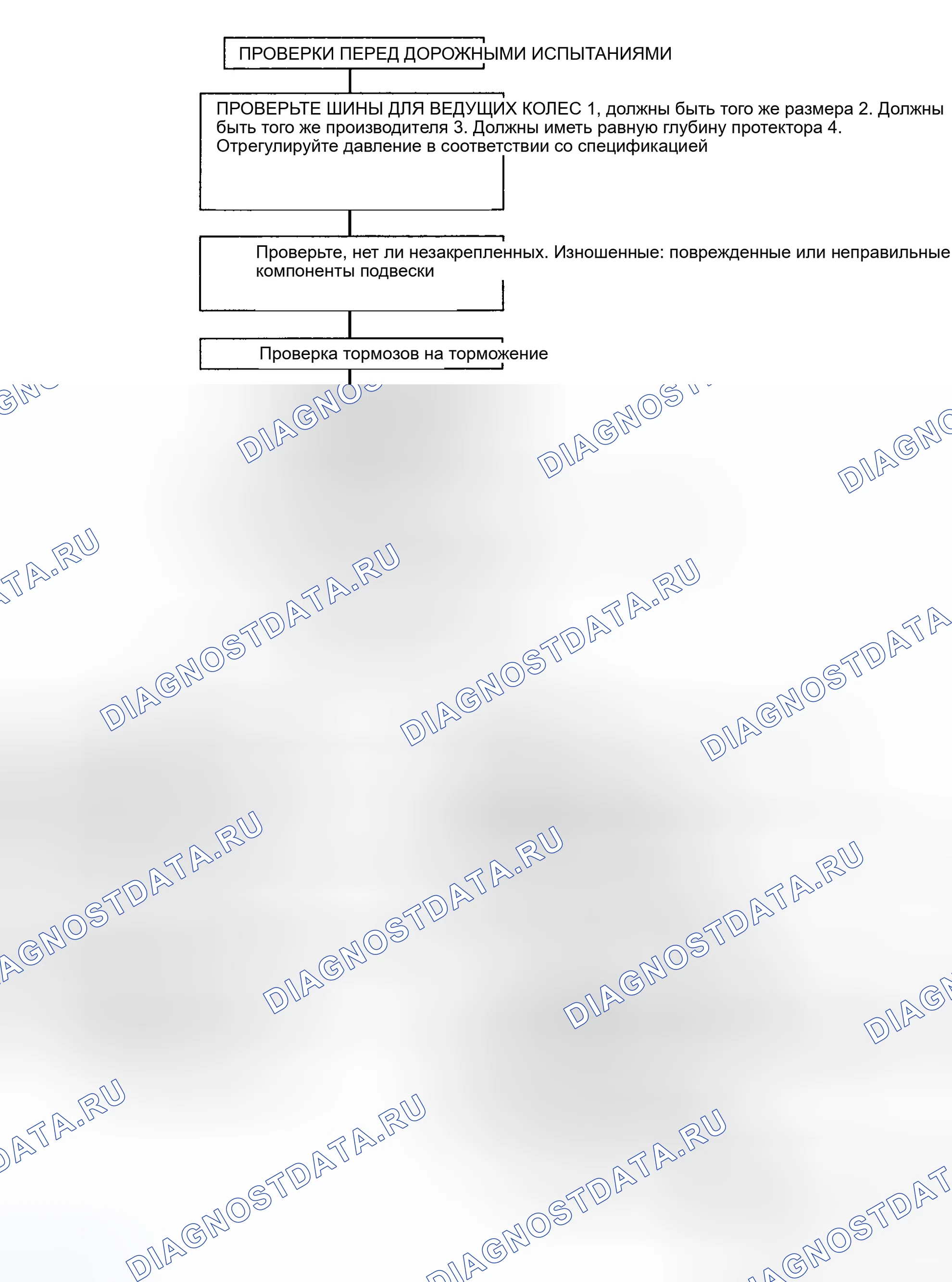 Рис. 9: ДИАГРАММА КОРРЕКЦИИ ОТВЕДЕНИЯ / ОТРЫВА. Hyundai Elantra III рестайлинг