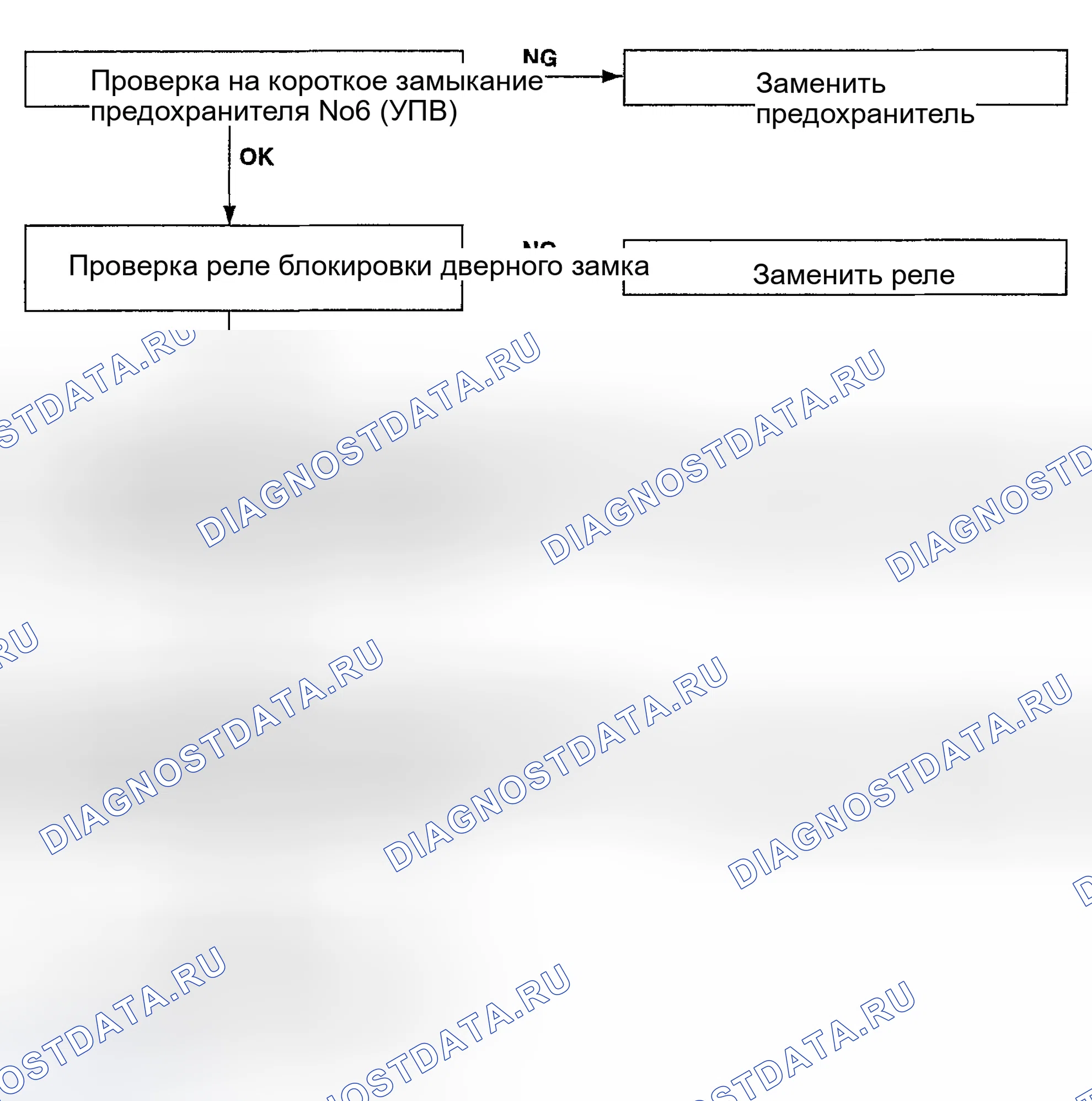 Рис. 4. Hyundai Accent II рестайлинг