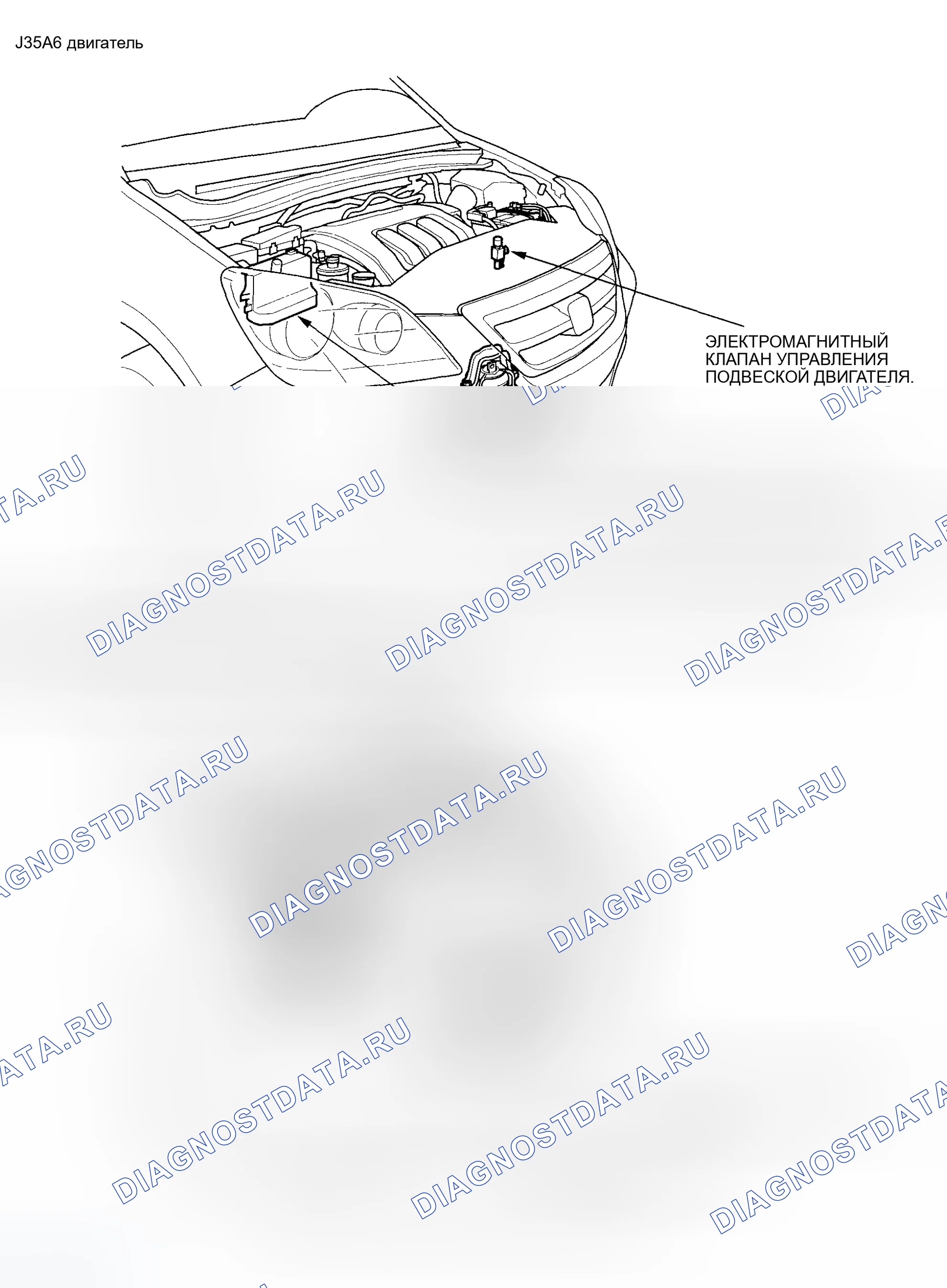 Рис. 1: Указатель расположения компонентов. Honda Odyssey I