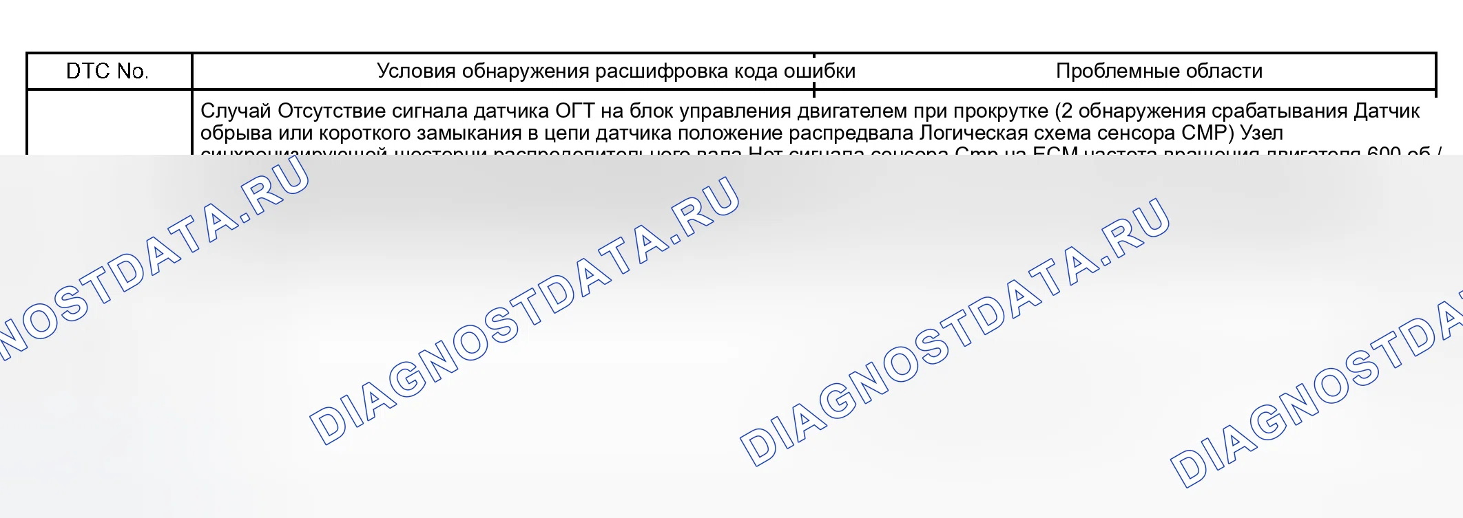 Рис. 172: ОПИСАНИЕ СХЕМЫ. Scion xB I