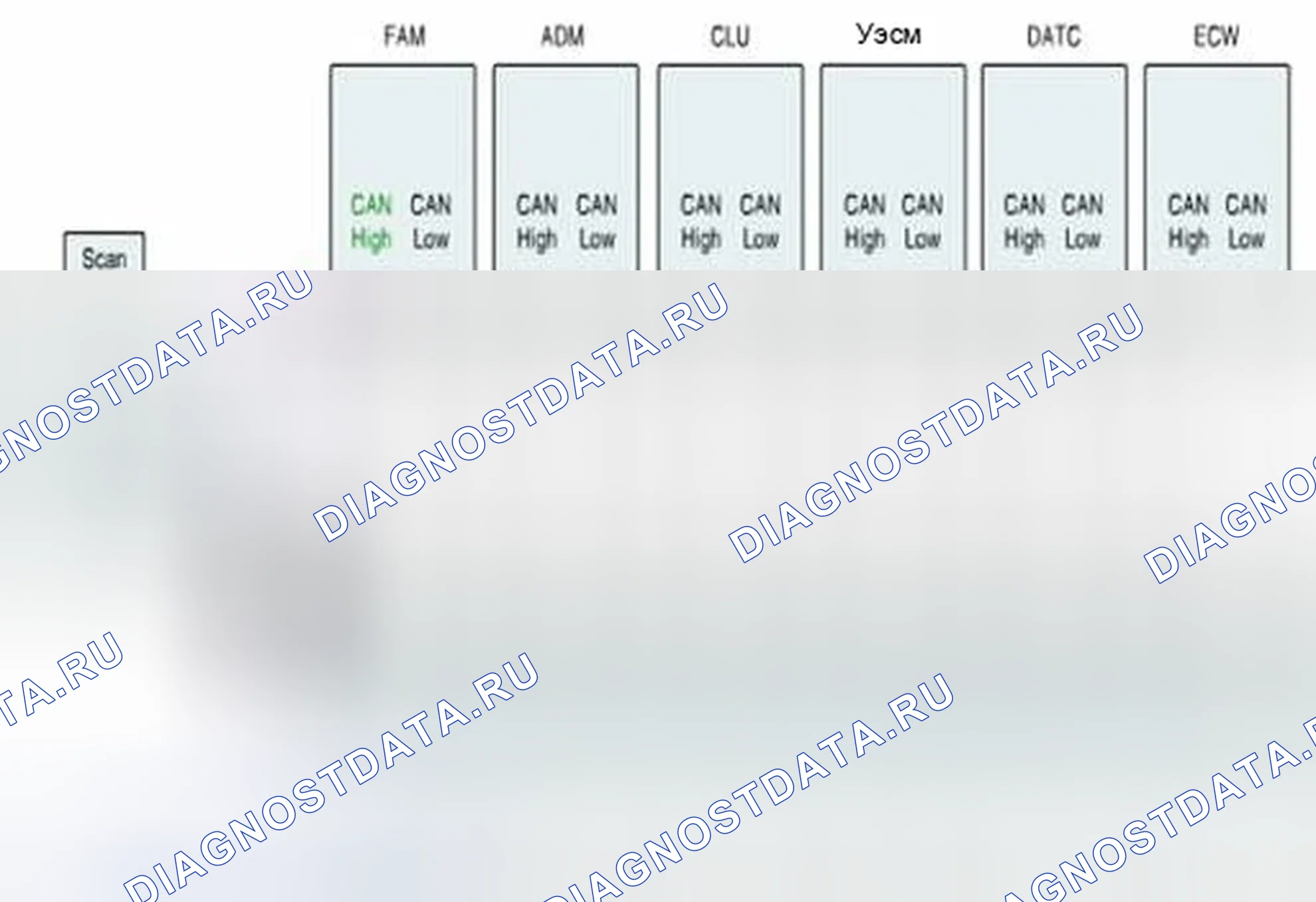 Рис. 43: Проверка сигнальной цепи FAM. Hyundai Equus II