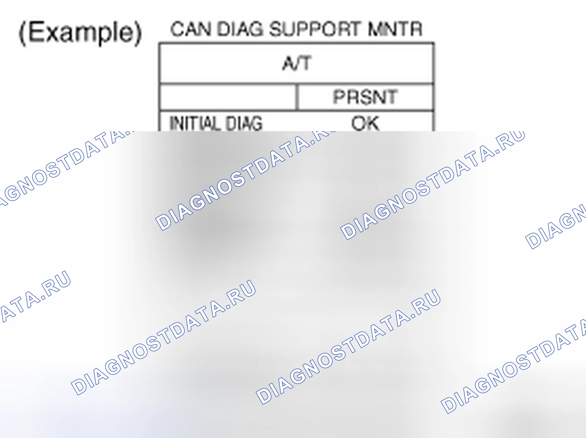 Рис. 25: ОПИСАНИЕ ЭКРАНА " CAN DIAG SUPPORT Mntr " ДЛЯ блок управления трансмиссией (TCM) (блок управления трансмиссией). Nissan X-Trail I