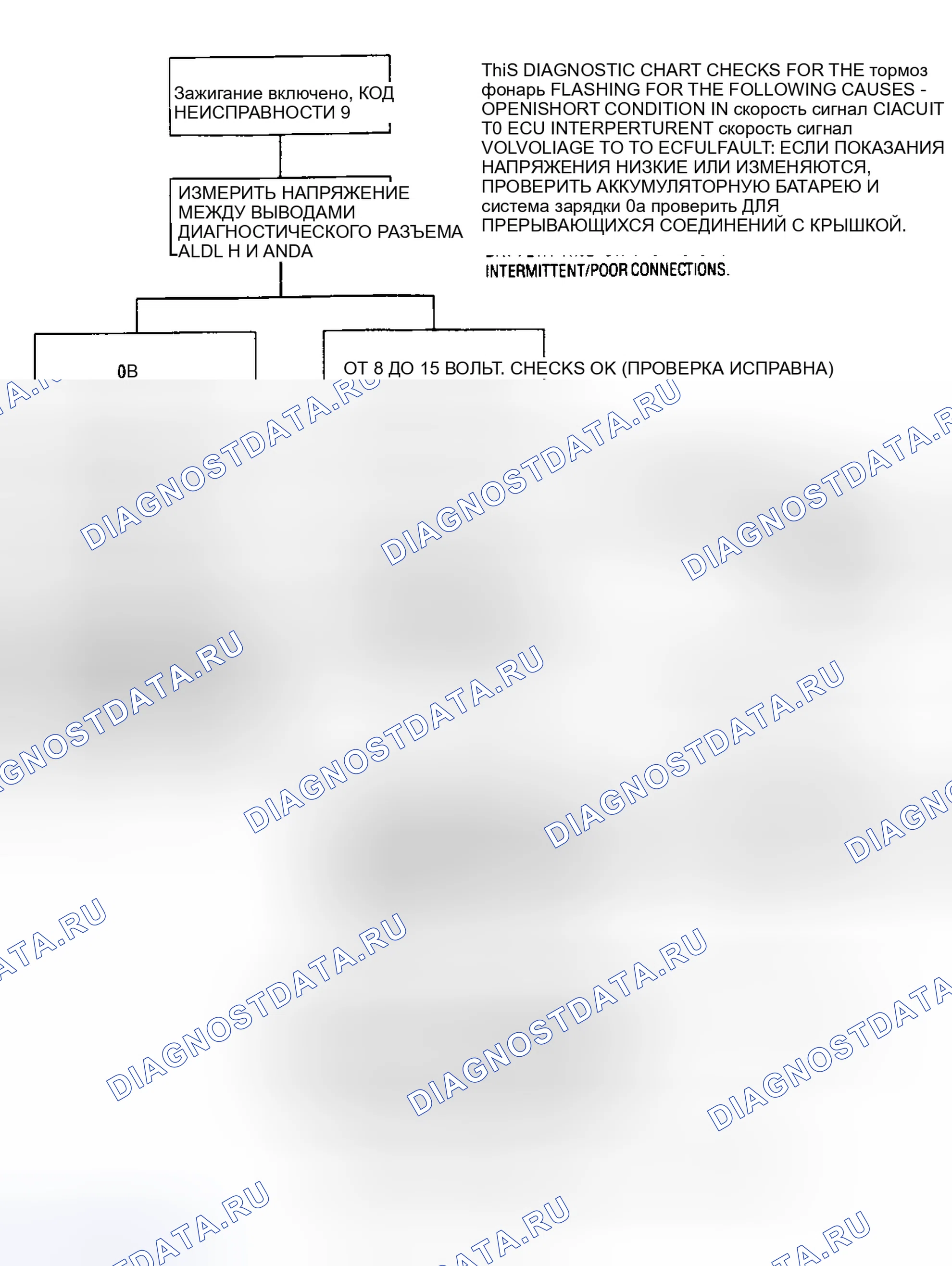 Рис. 23. Chevrolet Suburban V2500 