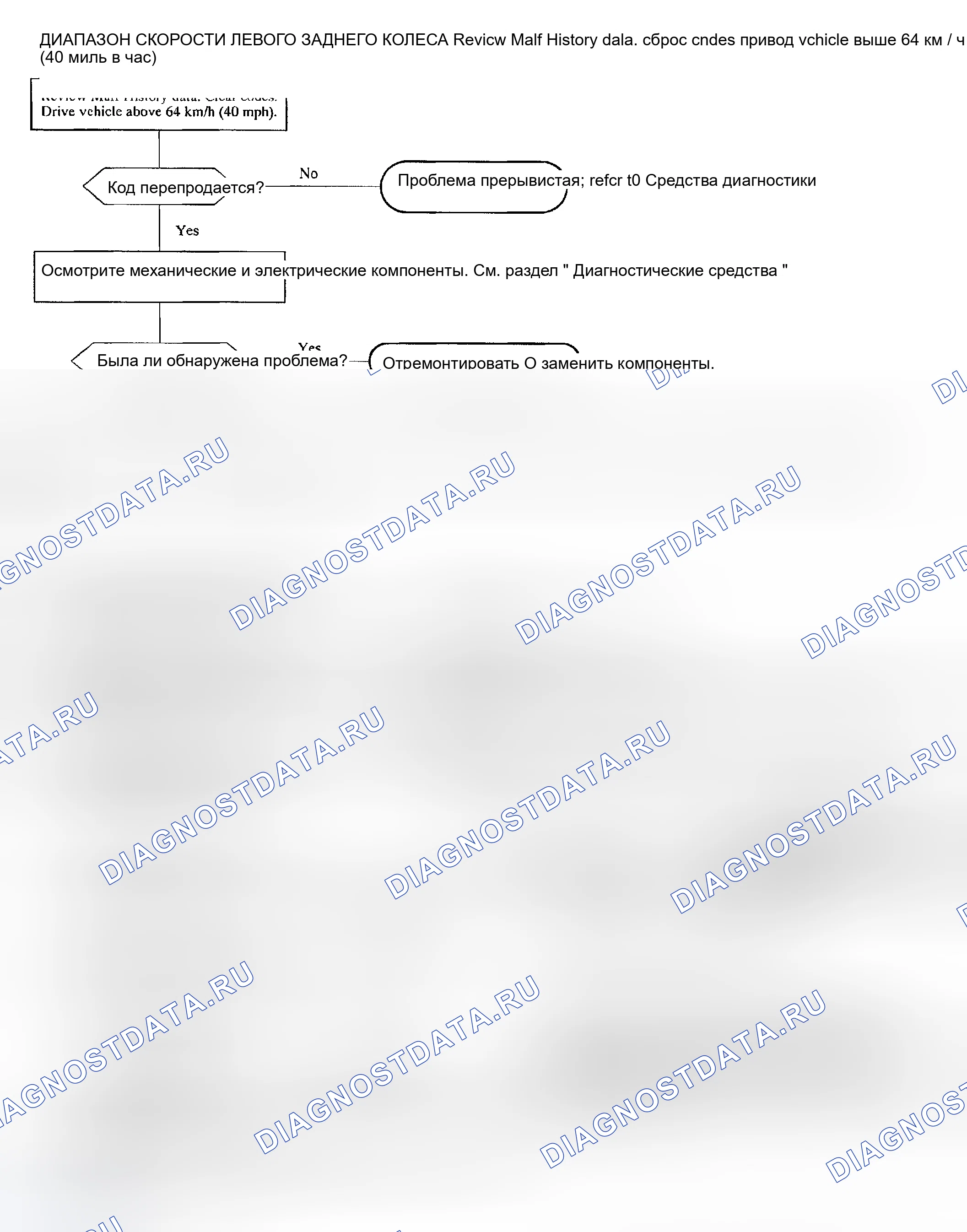Рис. 22: расшифровка кода ошибки C0046. Kia Rio I