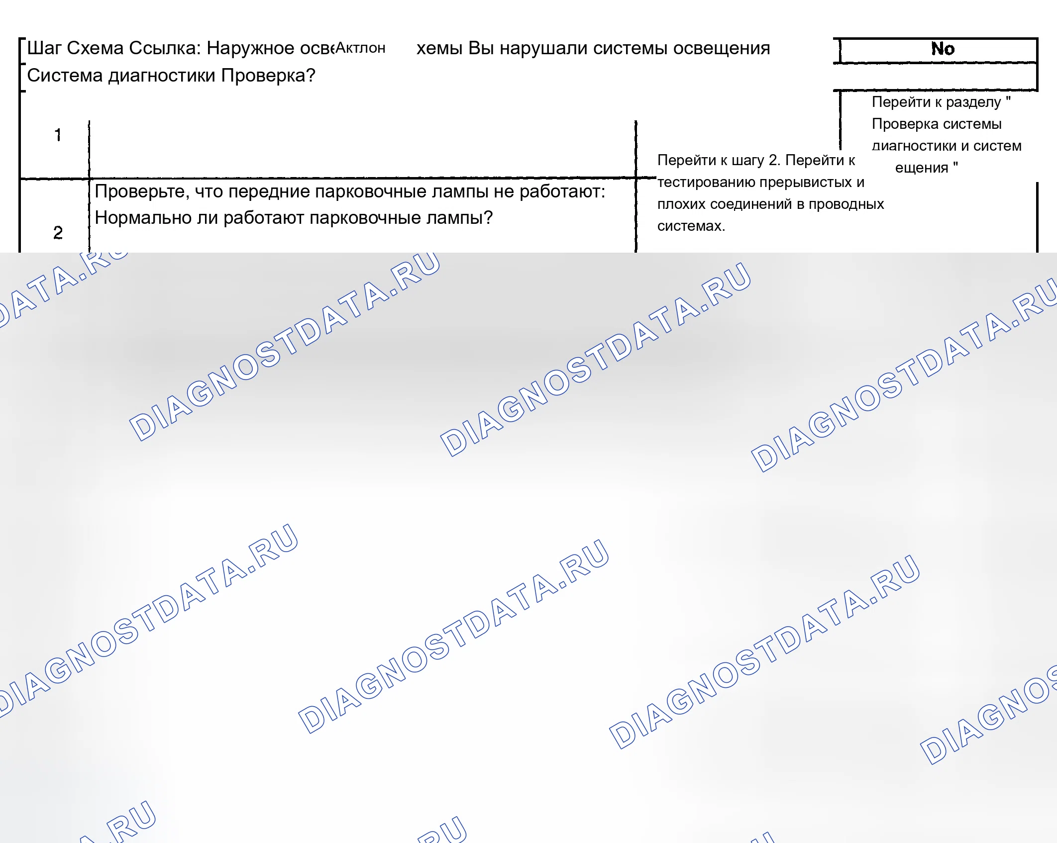 Рис. 174: Парковые лампы не работают. Chevrolet TrailBlazer I