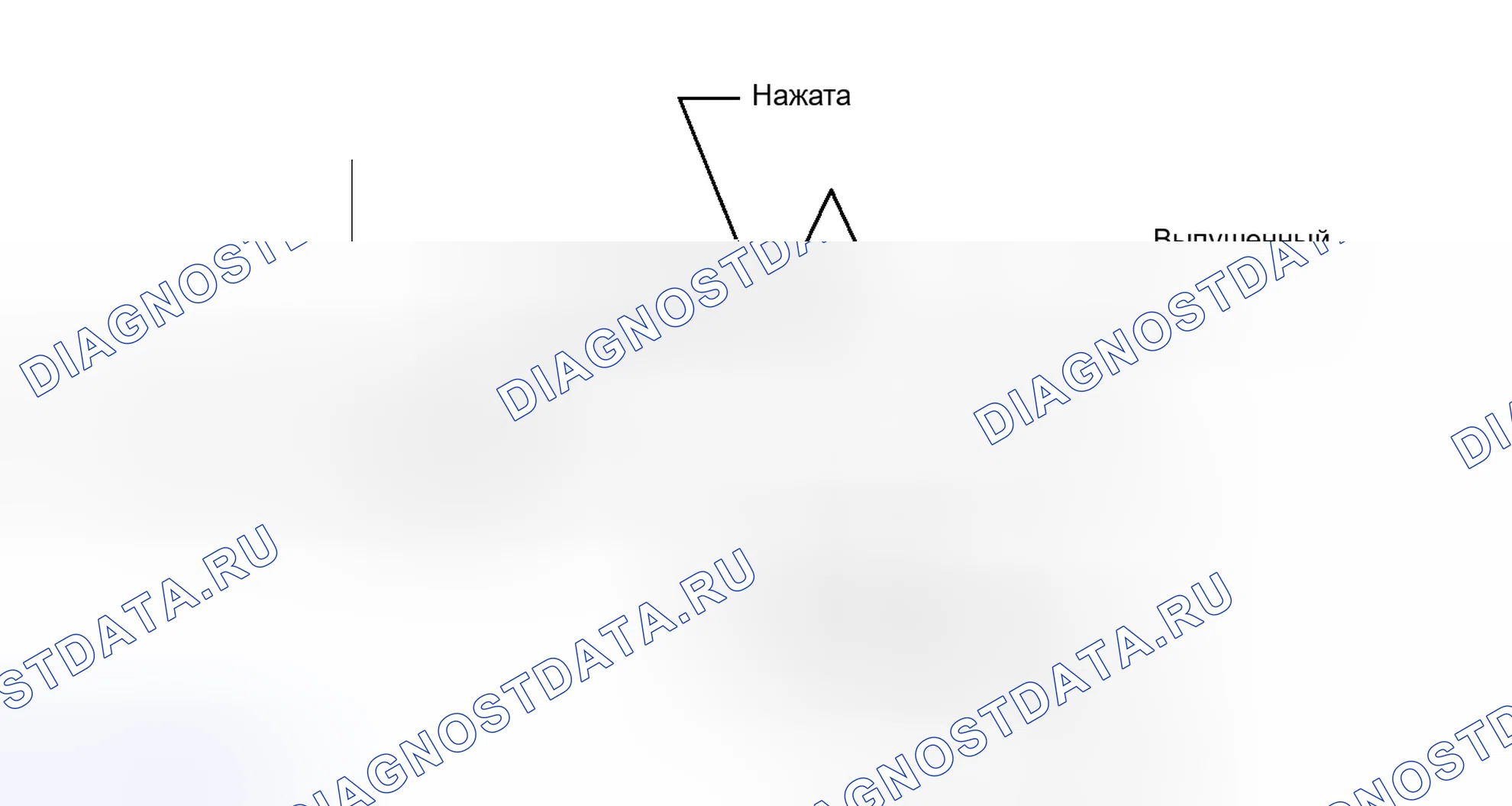 Рис. 98: СХЕМА ВОЖДЕНИЯ С ПОДТВЕРЖДЕНИЕМ. Honda Accord V
