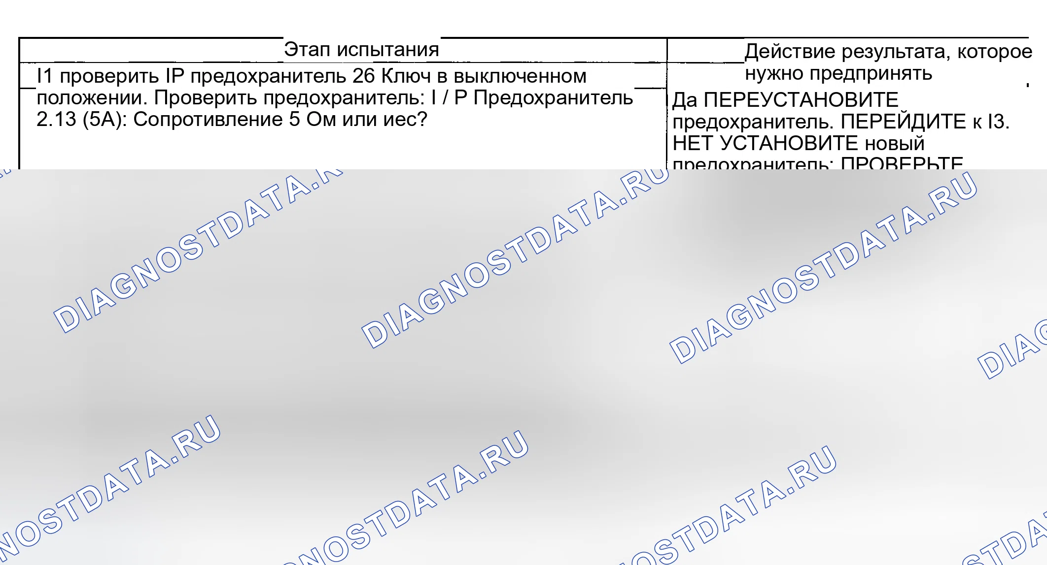 Рис. 655: Тестирование. Ford Explorer III