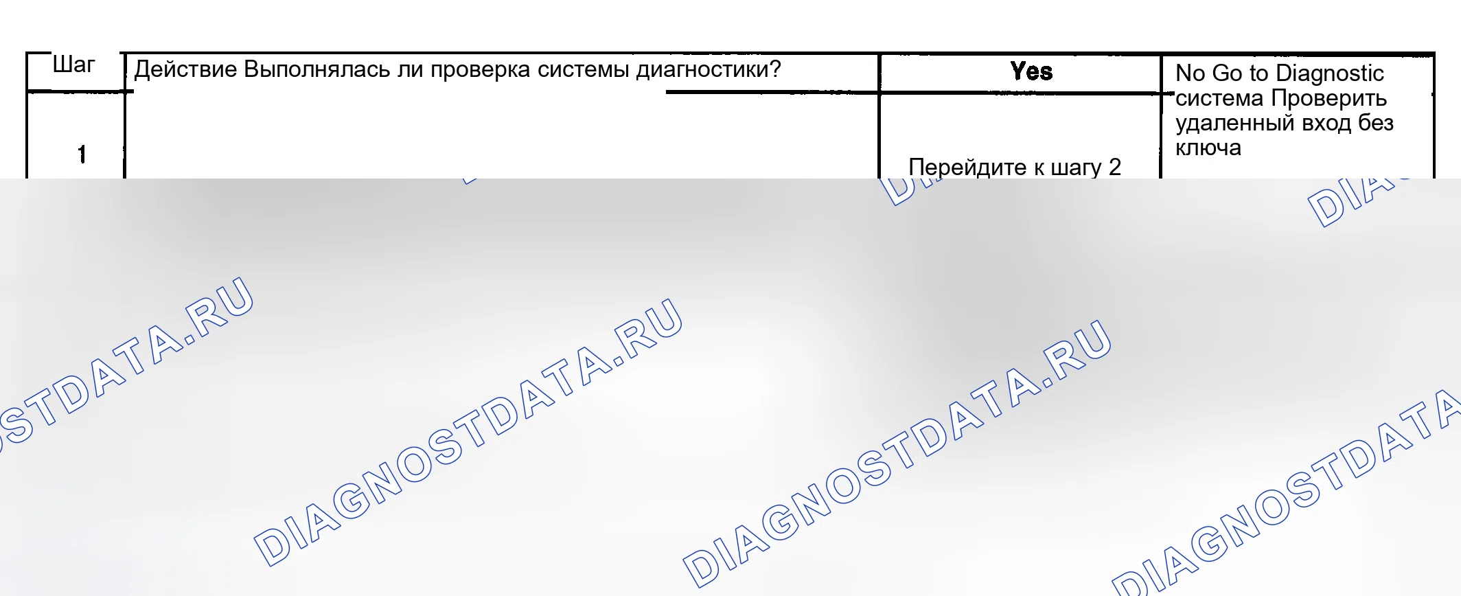 Рис. 16: РЕЖИМ ПАНИКИ НЕ РАБОТАЕТ. Buick Regal IV