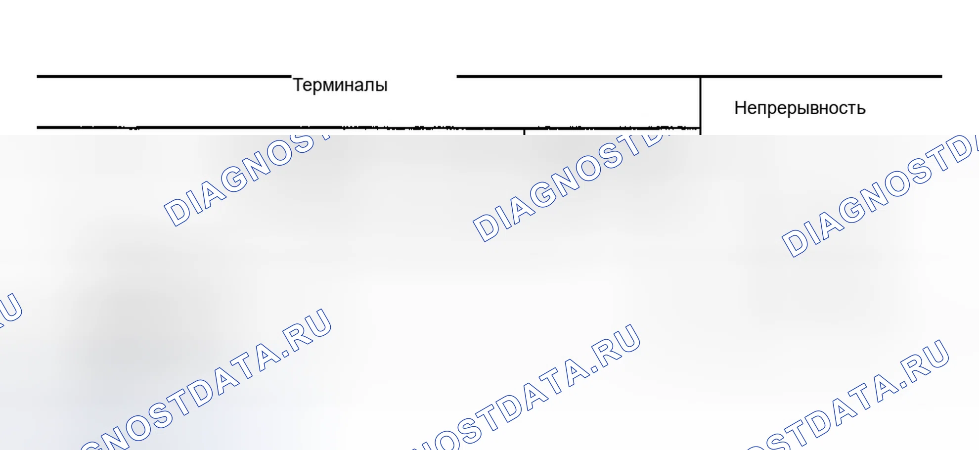 Рис. 13: Диагностическая процедура. Infiniti FX45 I