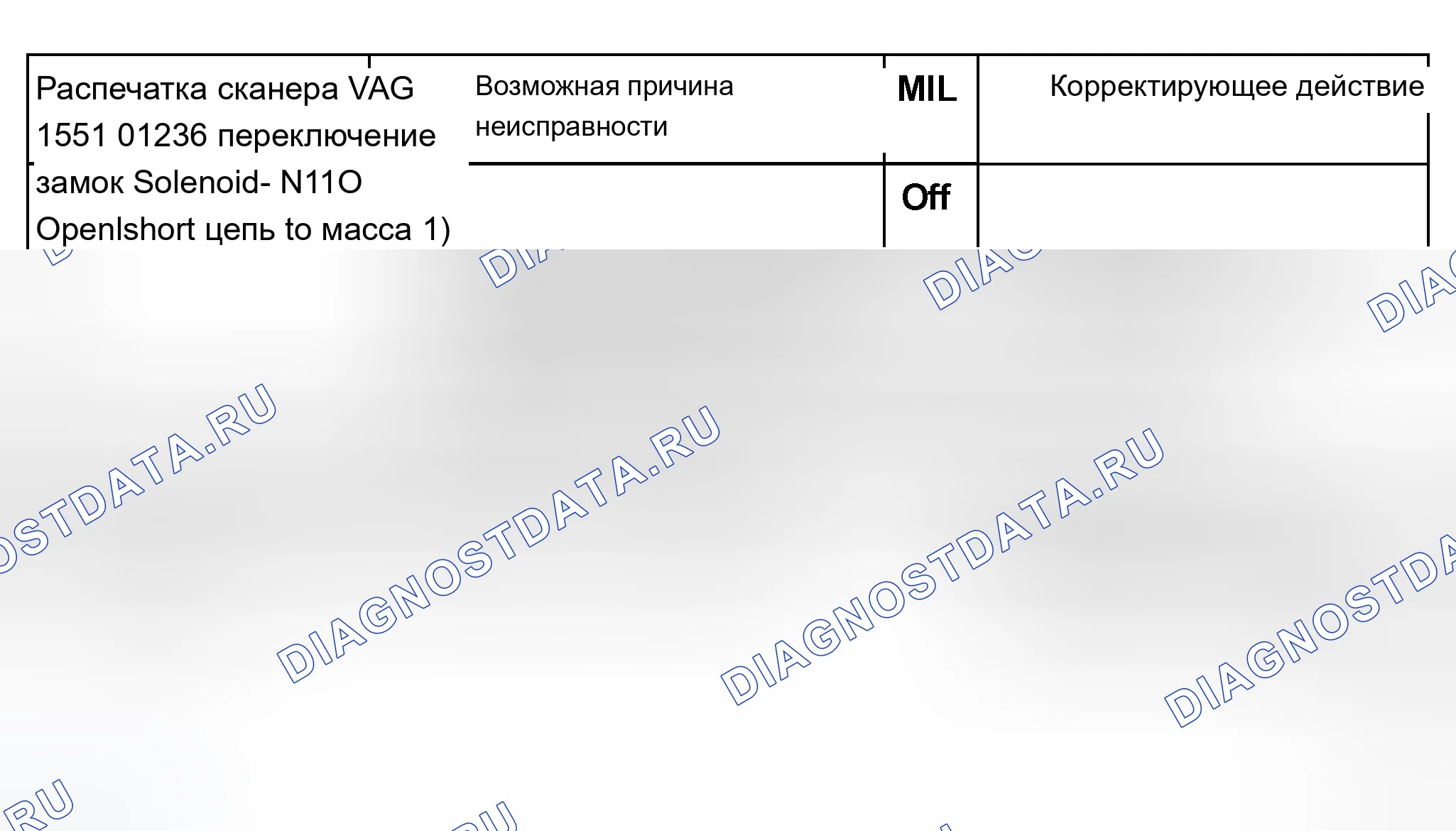 Рис. 372: График расшифровка кода ошибки 01236. Audi A8 D2