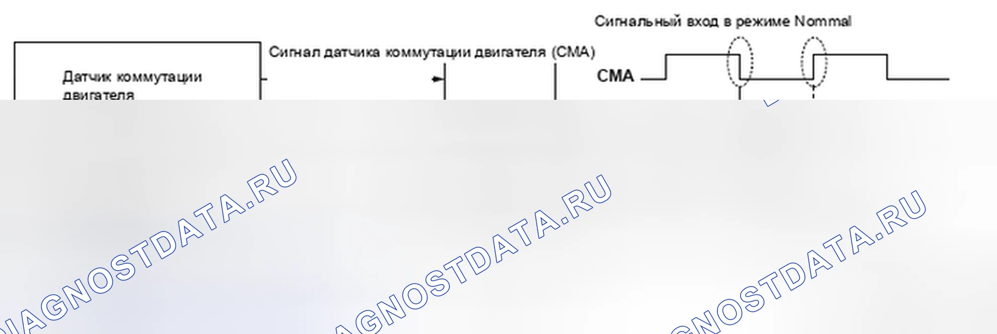 Рис. 435: Высокий входной сигнал цепи С датчика коммутации двигателя - схема связи. Honda Insight I