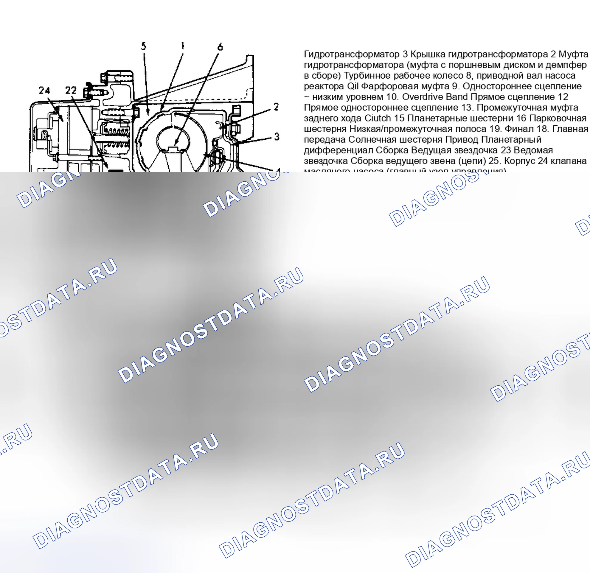 Рис. 47: ОПИСАНИЕ автоматической трансмиссии (акпп). Ford Taurus II
