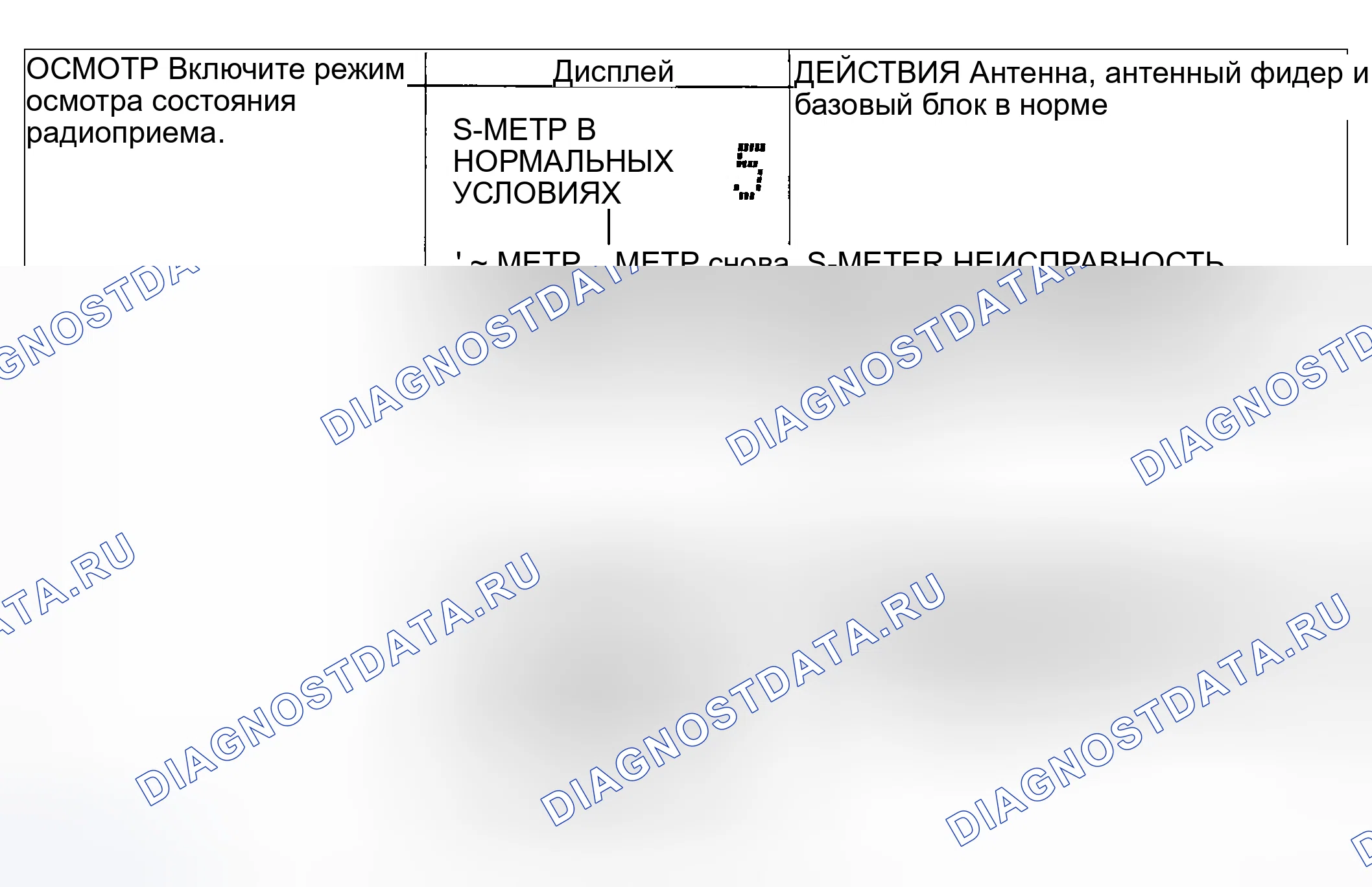 Рис. 53: Проверка состояния радиоприема. Honda CR-V III рестайлинг