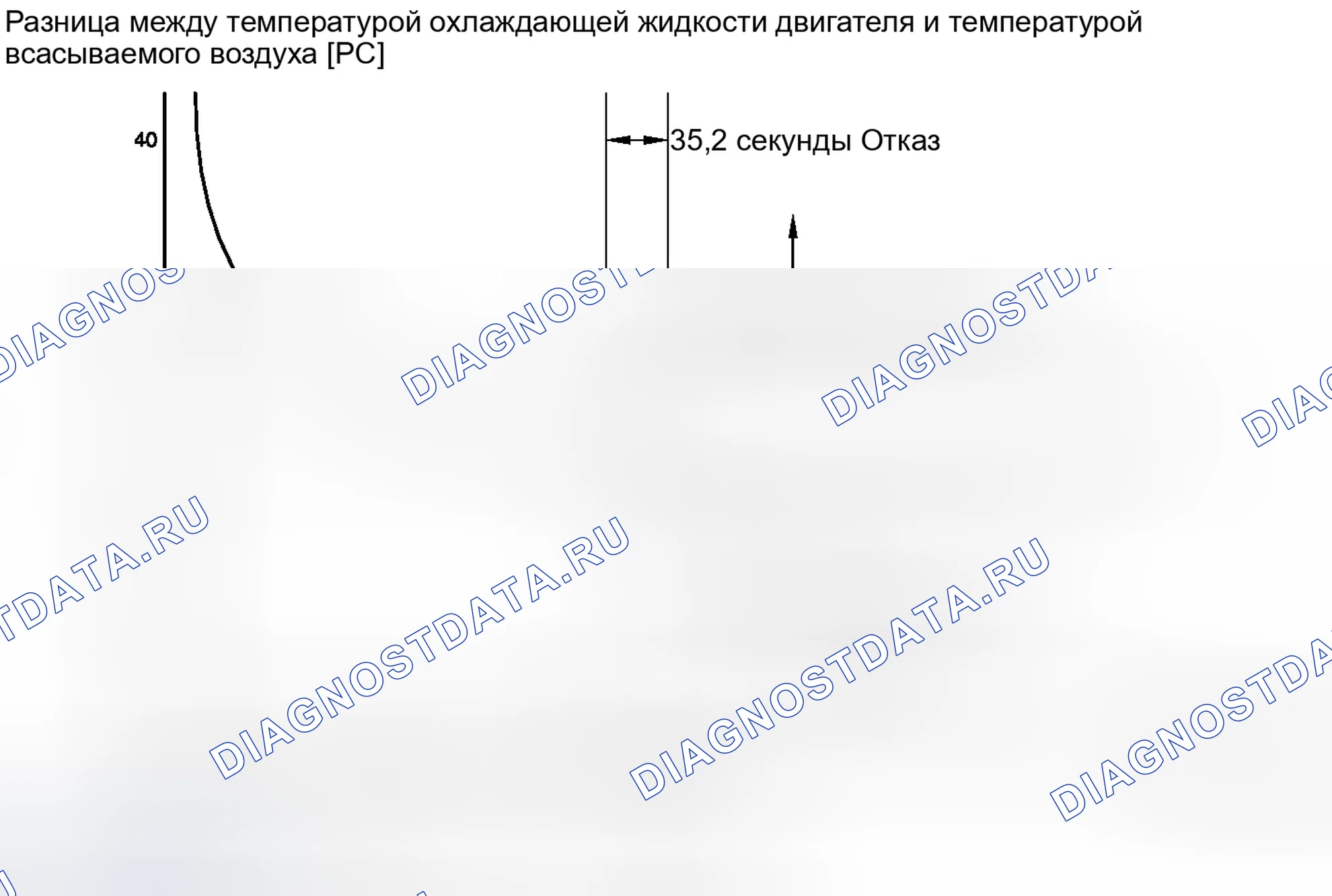 Рис. 255. Toyota Matrix E140