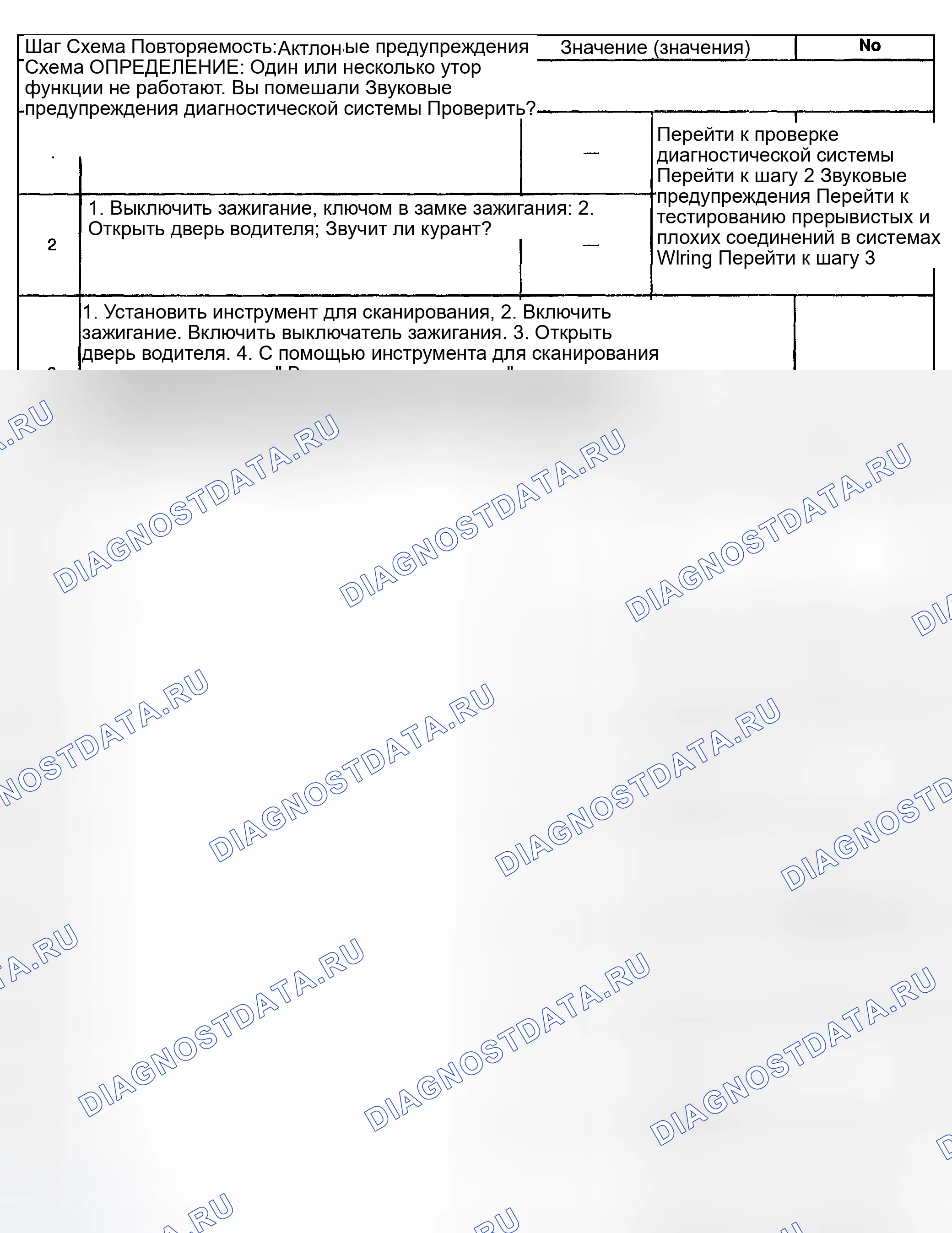 Рис. 79: Chime Inoperative (Не работает). GMC Yukon II