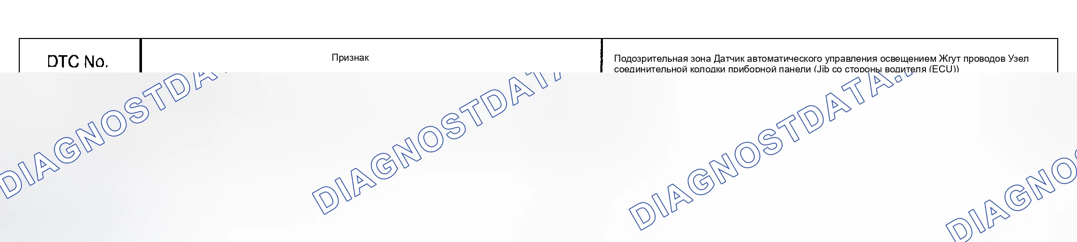 Рис. 74: ТАБЛИЦА КОДОВ НЕИСПРАВНОСТЕЙ ДИАГНОСТИКИ. Honda Accord VI