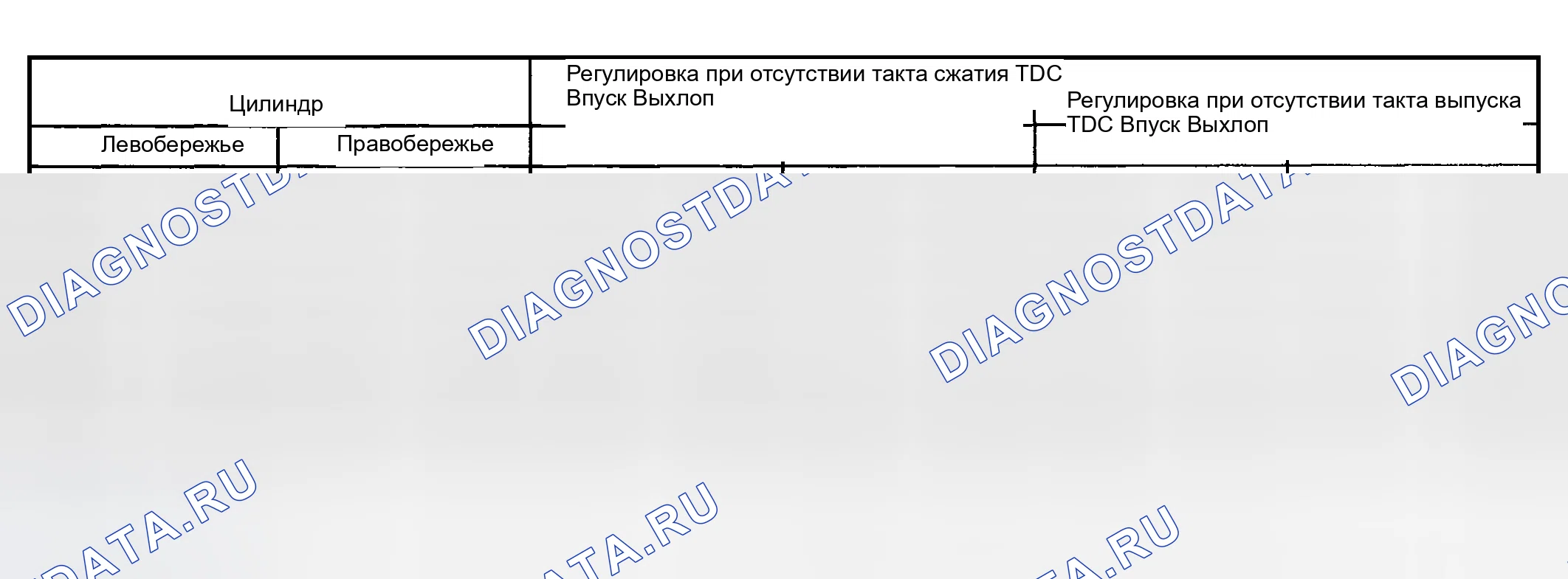 Рис. 400: Спецификации регулировки зазора клапана. GMC Cab & Chassis Sierra 3500 GMT800 early