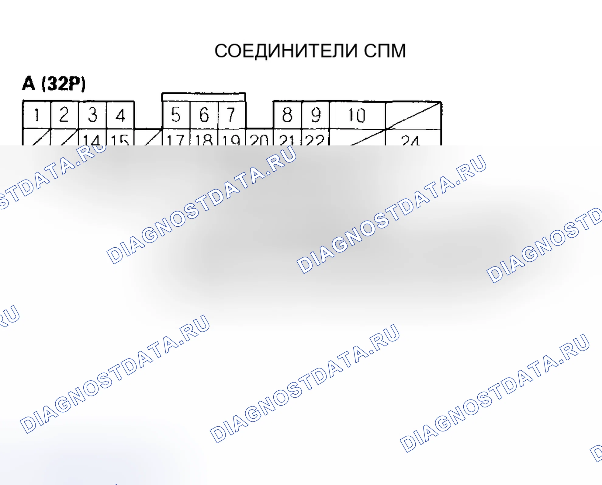 Рис. 18: расшифровка кода ошибки P0451: Проблема диапазона / производительности датчика FTP. Honda Pilot I