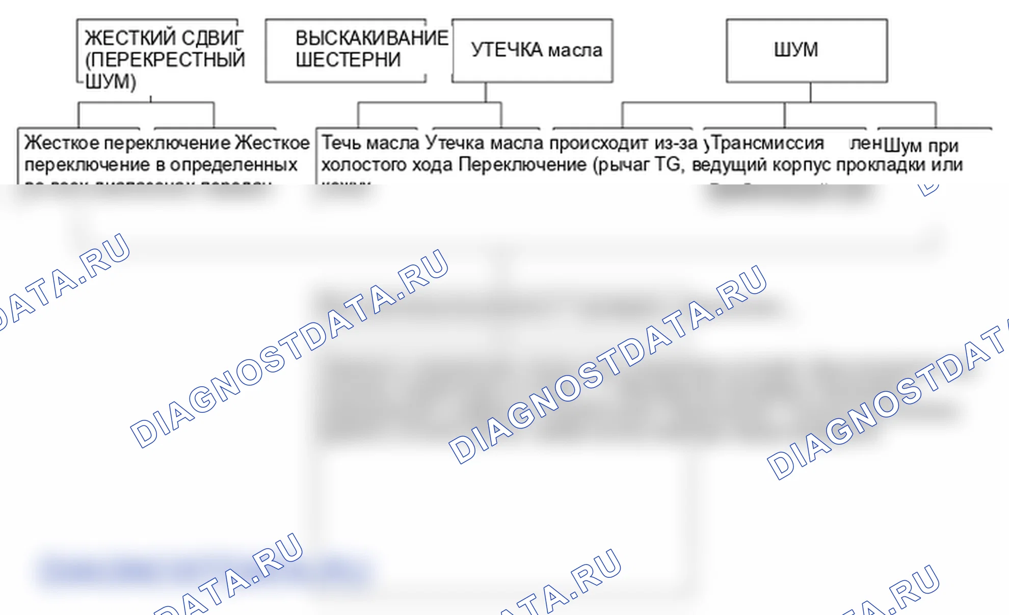 Поиск неисправностей. Hyundai Accent LC