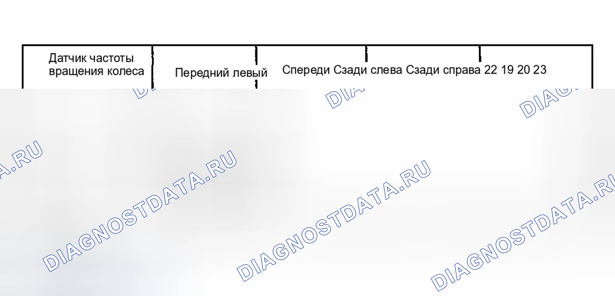 Антиблокировочная система (ABS): Диагностика. Hyundai Elantra III