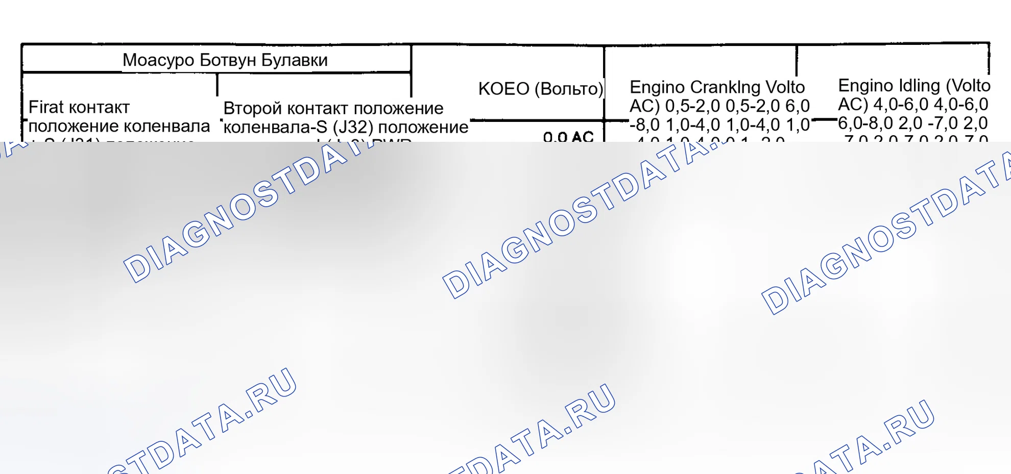 Рис. 187: Диаграмма напряжения на контактах блок управления зажиганием (1.9L). Mazda 121 II