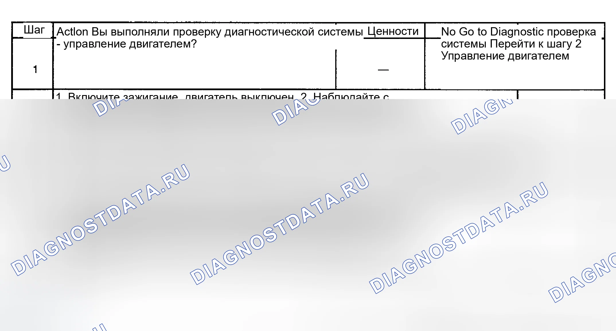 Рис. 725: Диагностическая процедура. GMC Sierra 1500 HD 